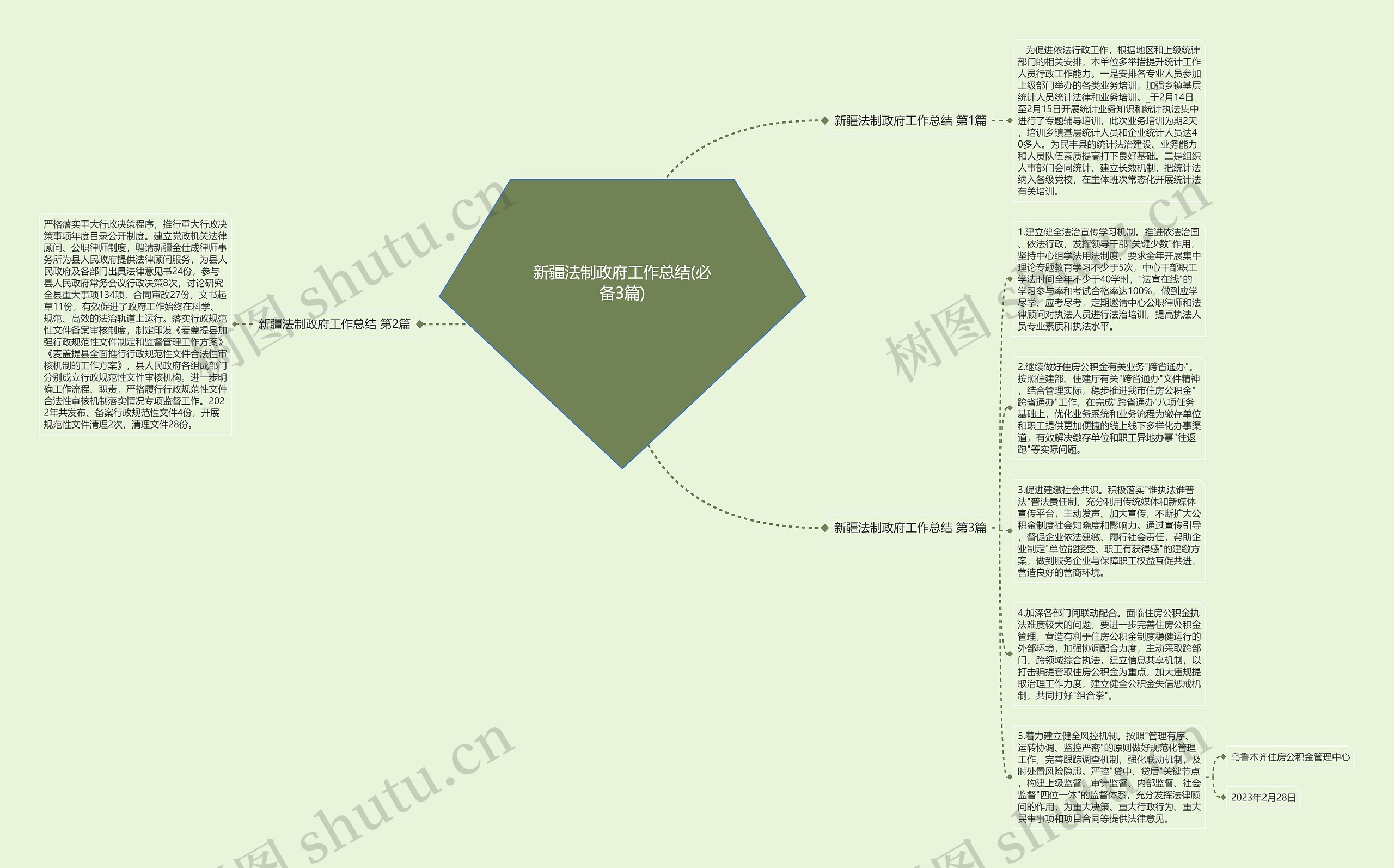 新疆法制政府工作总结(必备3篇)思维导图