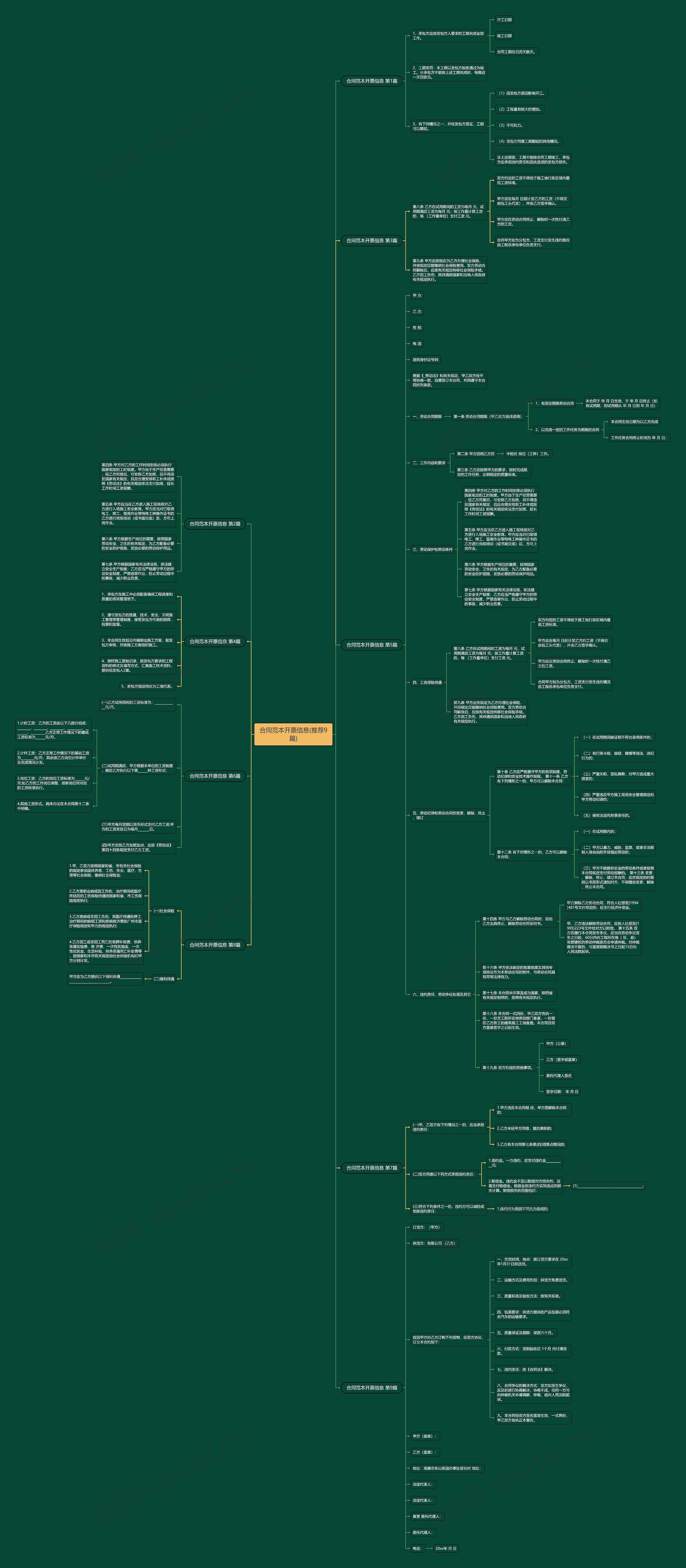 合同范本开票信息(推荐9篇)思维导图