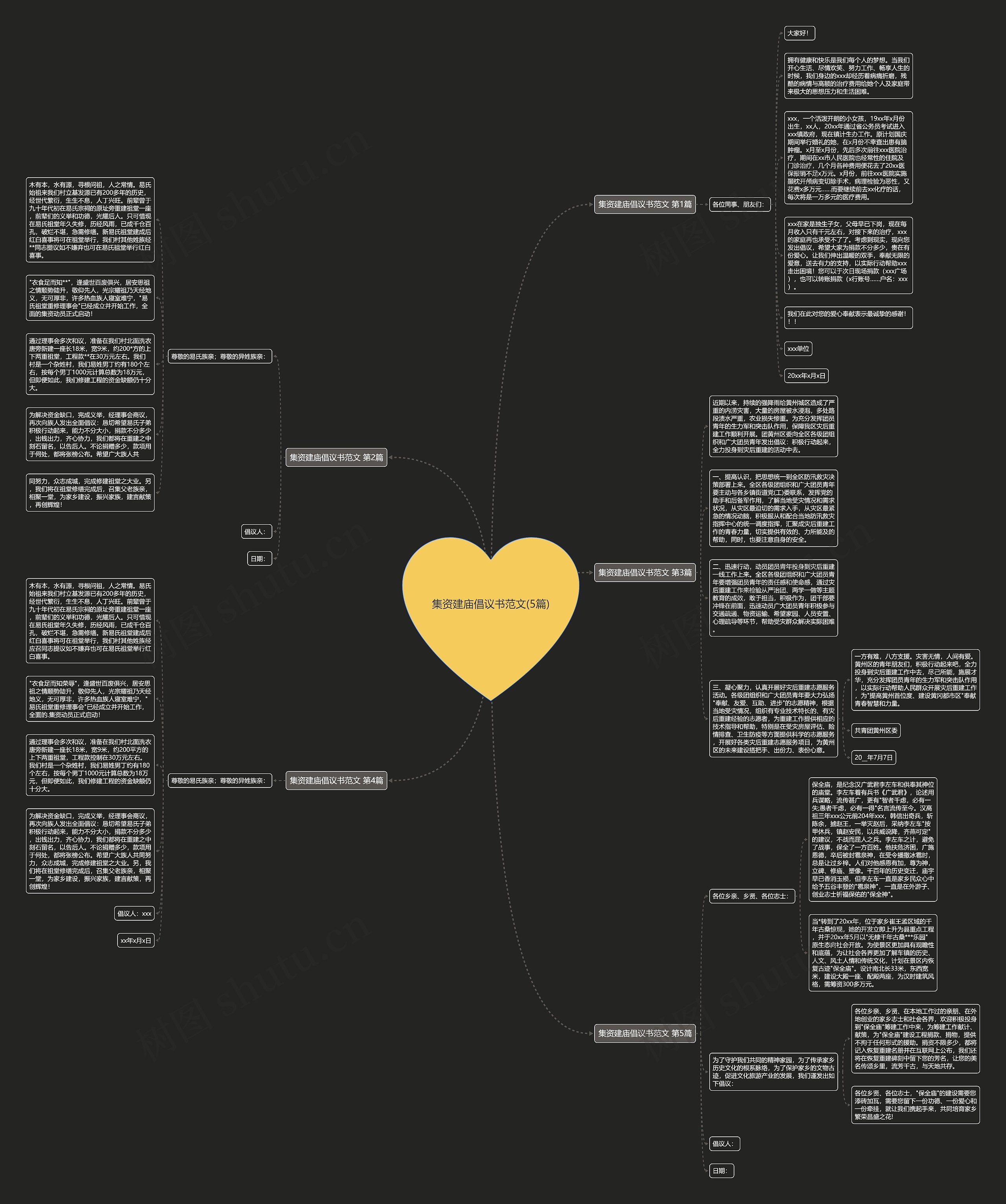集资建庙倡议书范文(5篇)思维导图