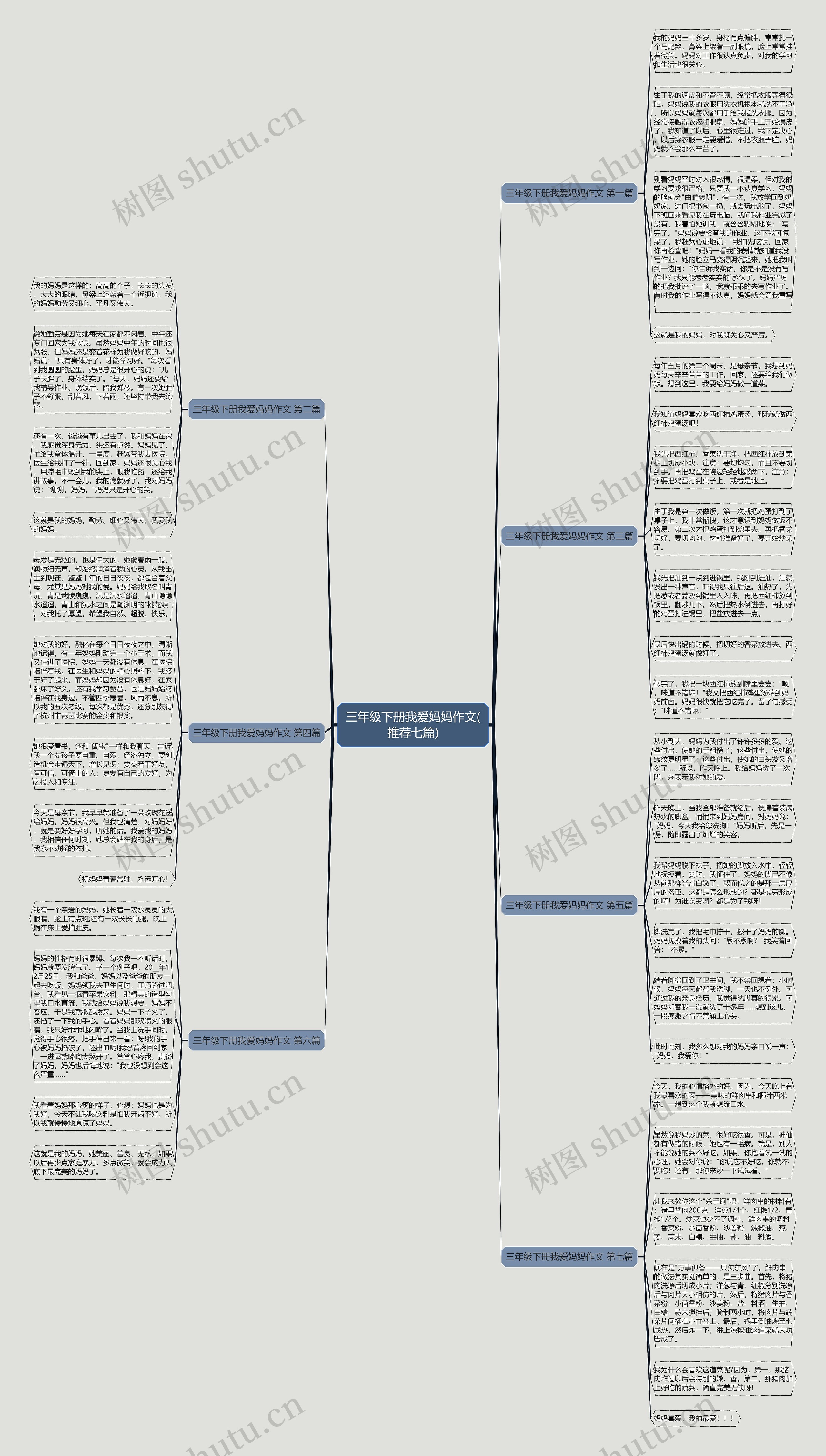 三年级下册我爱妈妈作文(推荐七篇)思维导图