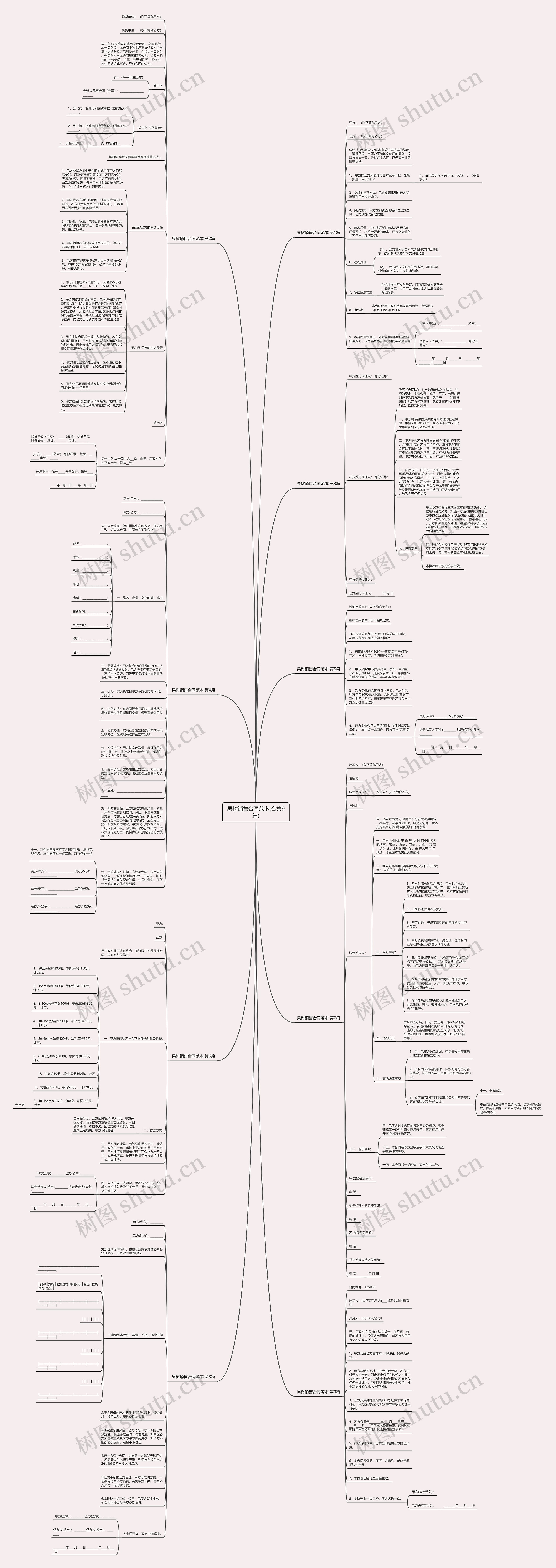 果树销售合同范本(合集9篇)思维导图