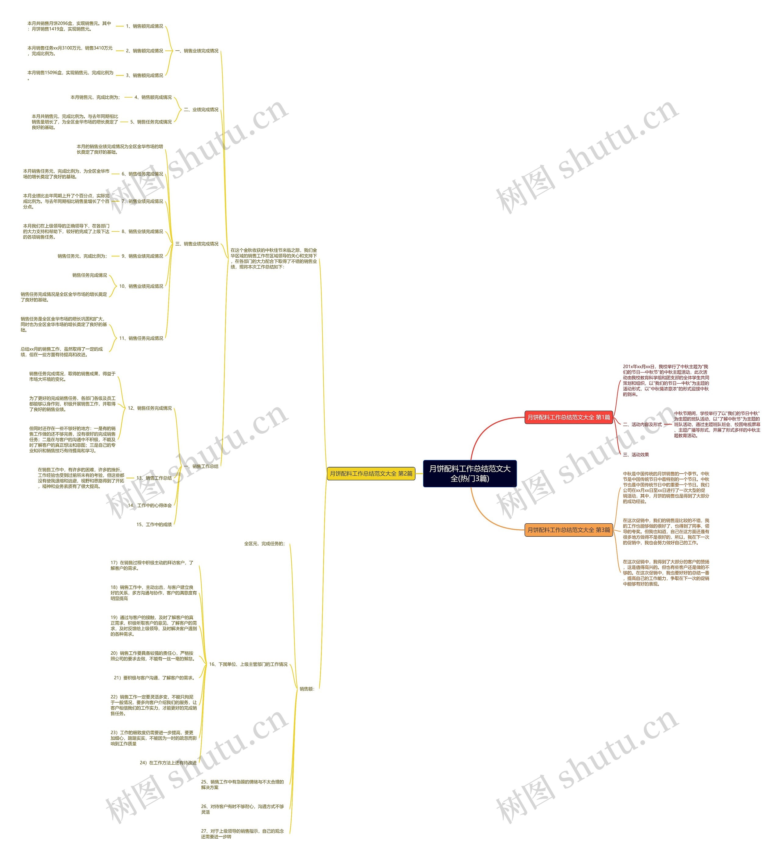 月饼配料工作总结范文大全(热门3篇) 月饼配料工作总结范文大全(热门3篇)