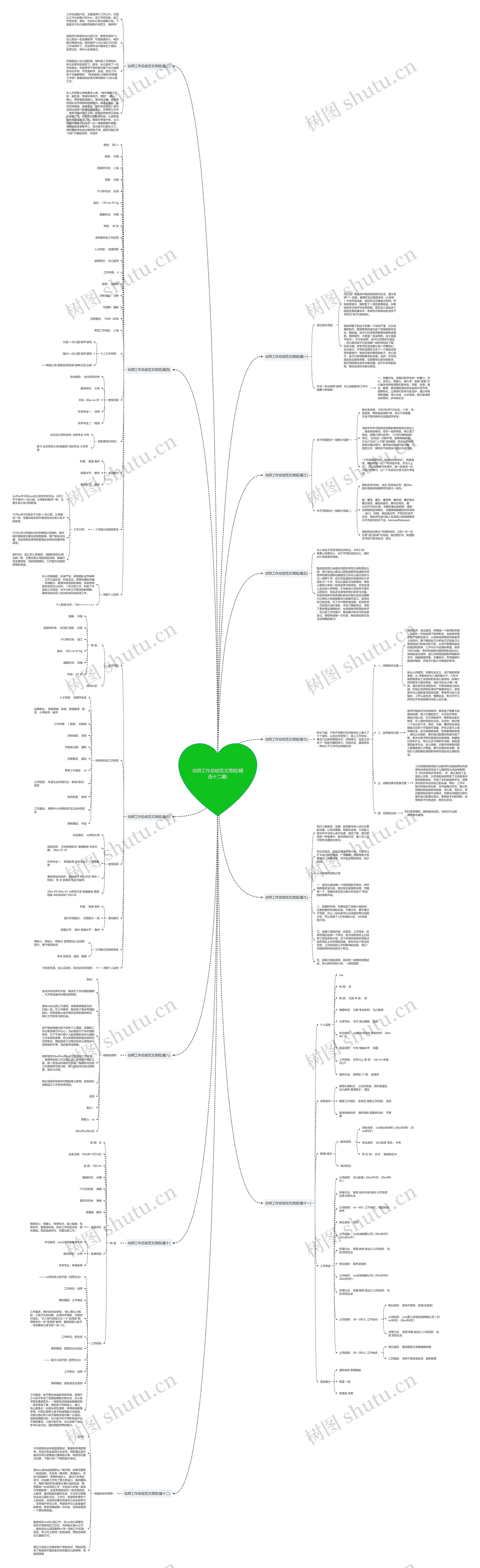 幼师工作总结范文简短(精选十二篇)思维导图