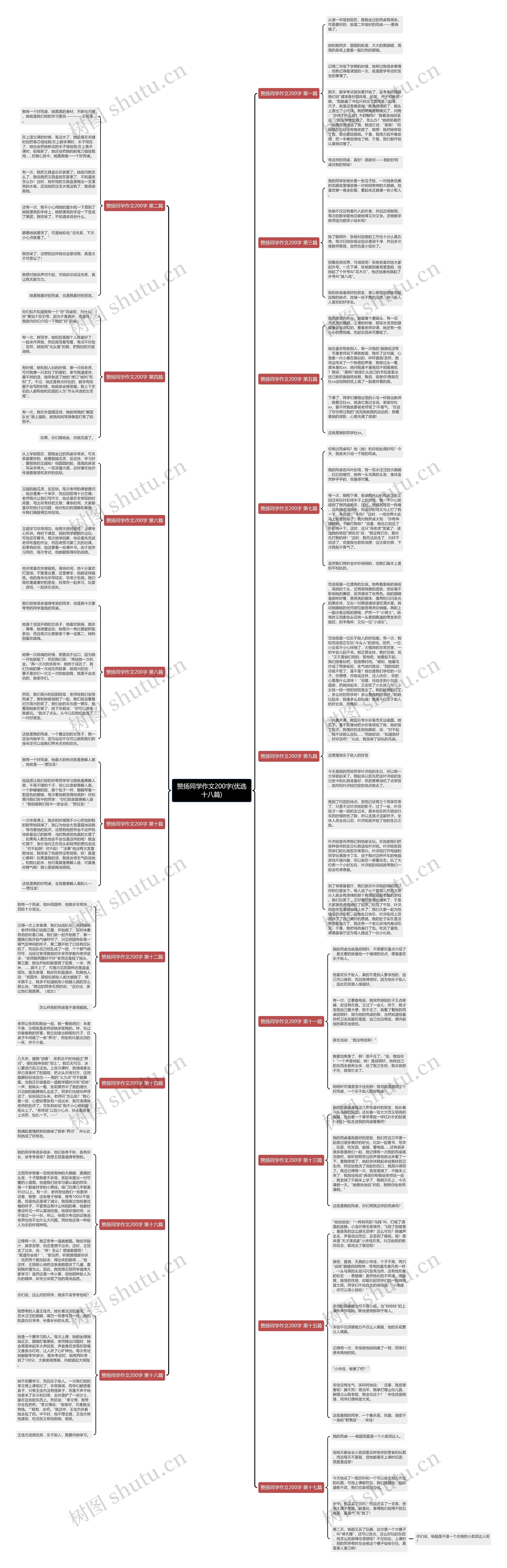 赞扬同学作文200字(优选十八篇)思维导图