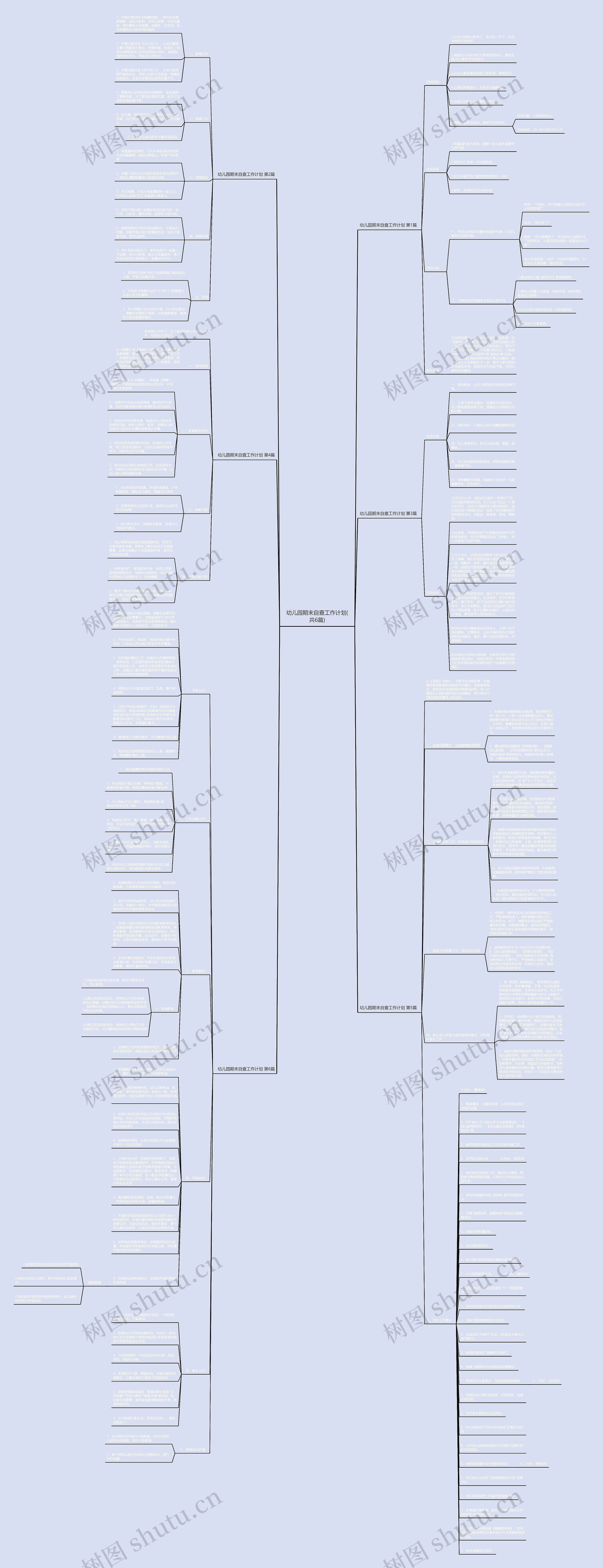 幼儿园期末自查工作计划(共6篇)思维导图
