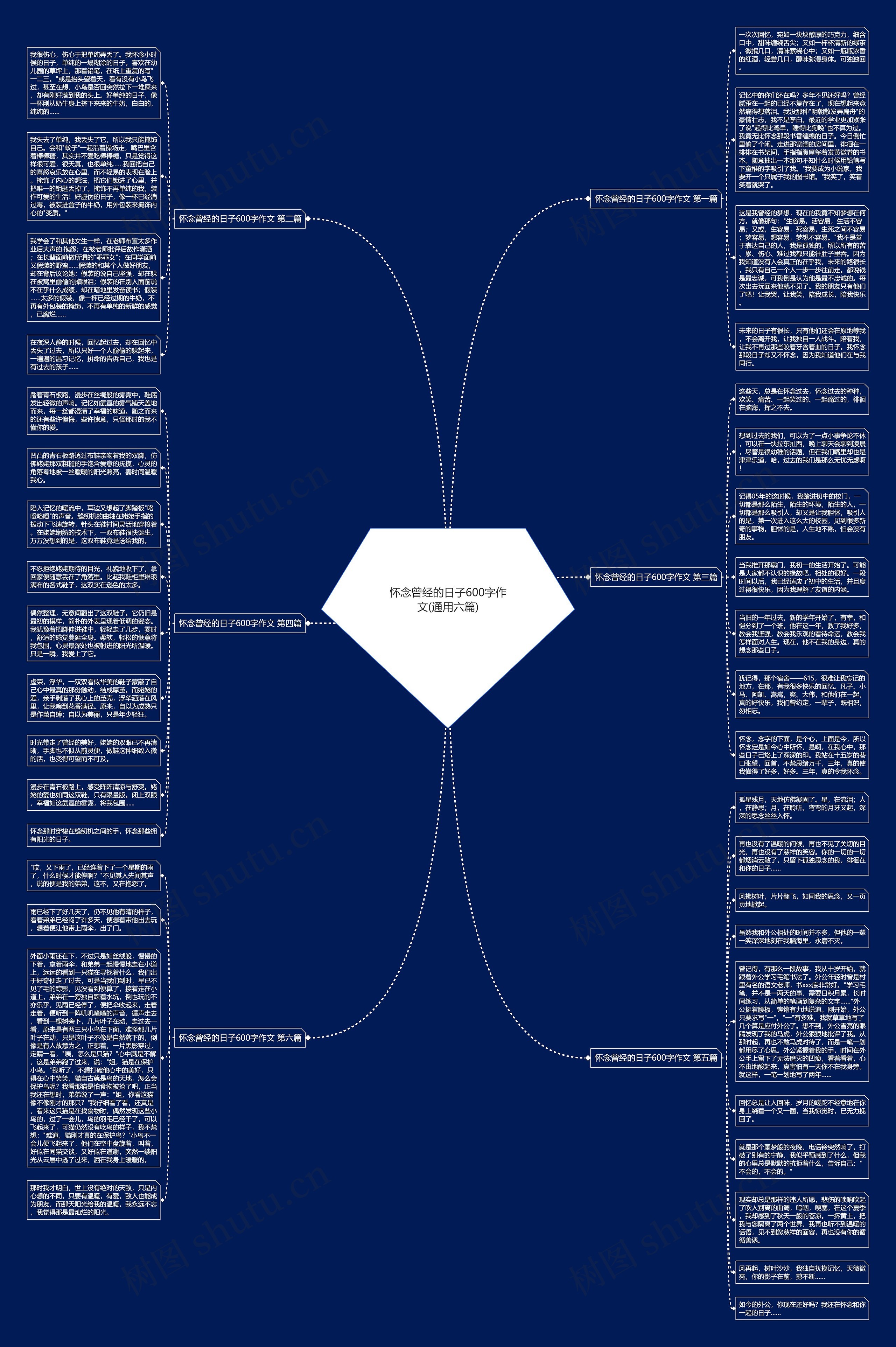 怀念曾经的日子600字作文(通用六篇)思维导图