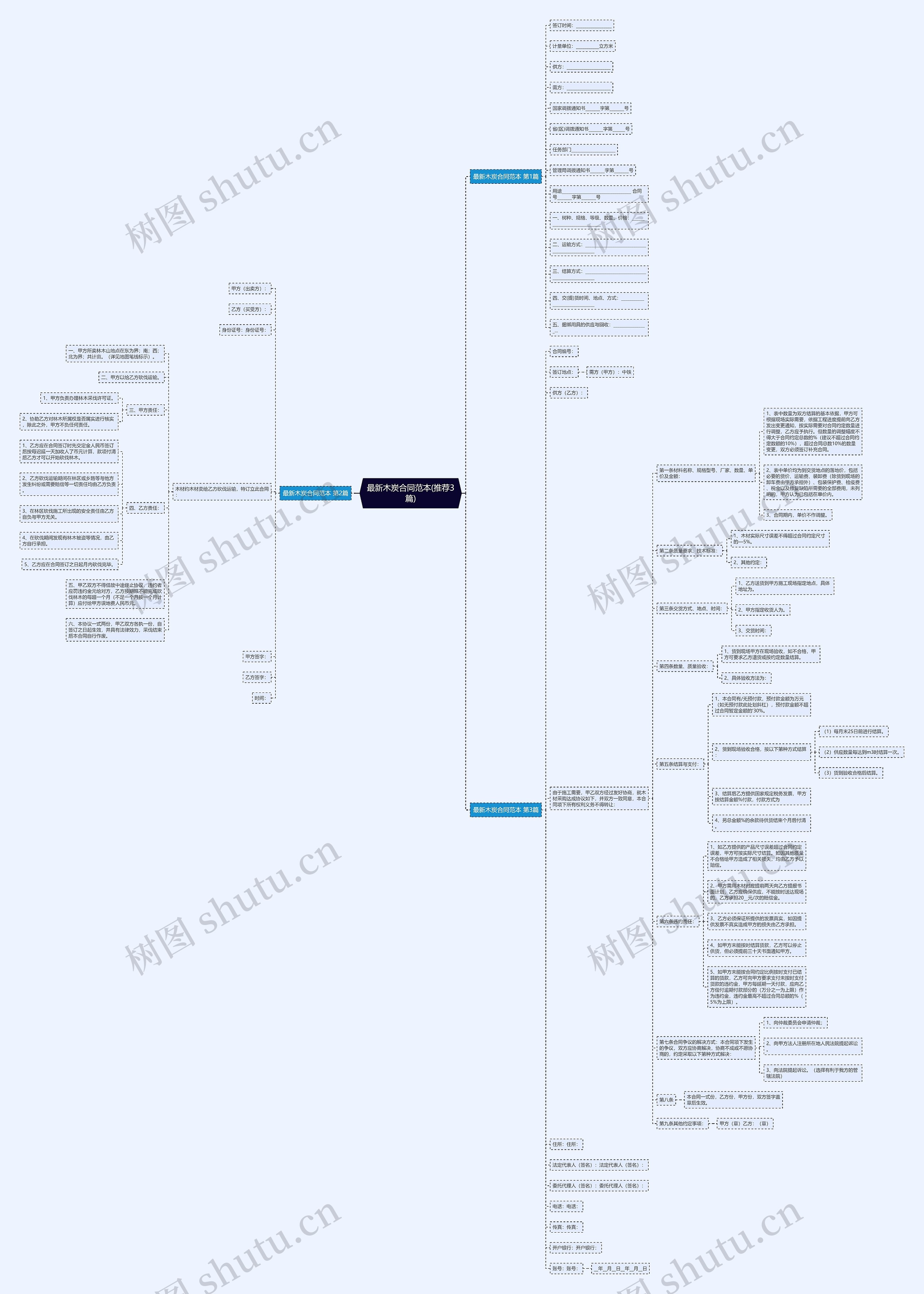 最新木炭合同范本(推荐3篇)思维导图