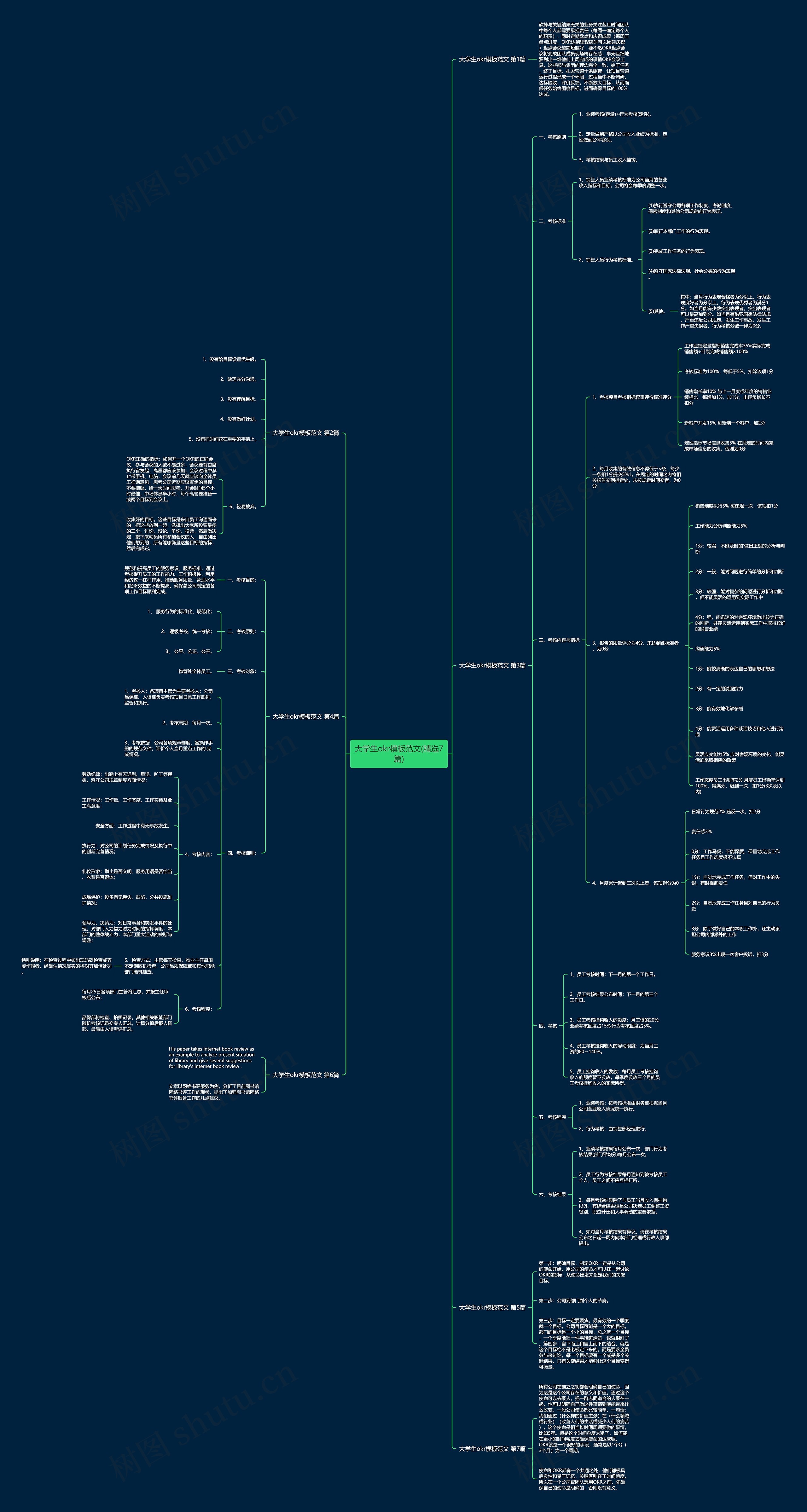 大学生okr范文(精选7篇)思维导图