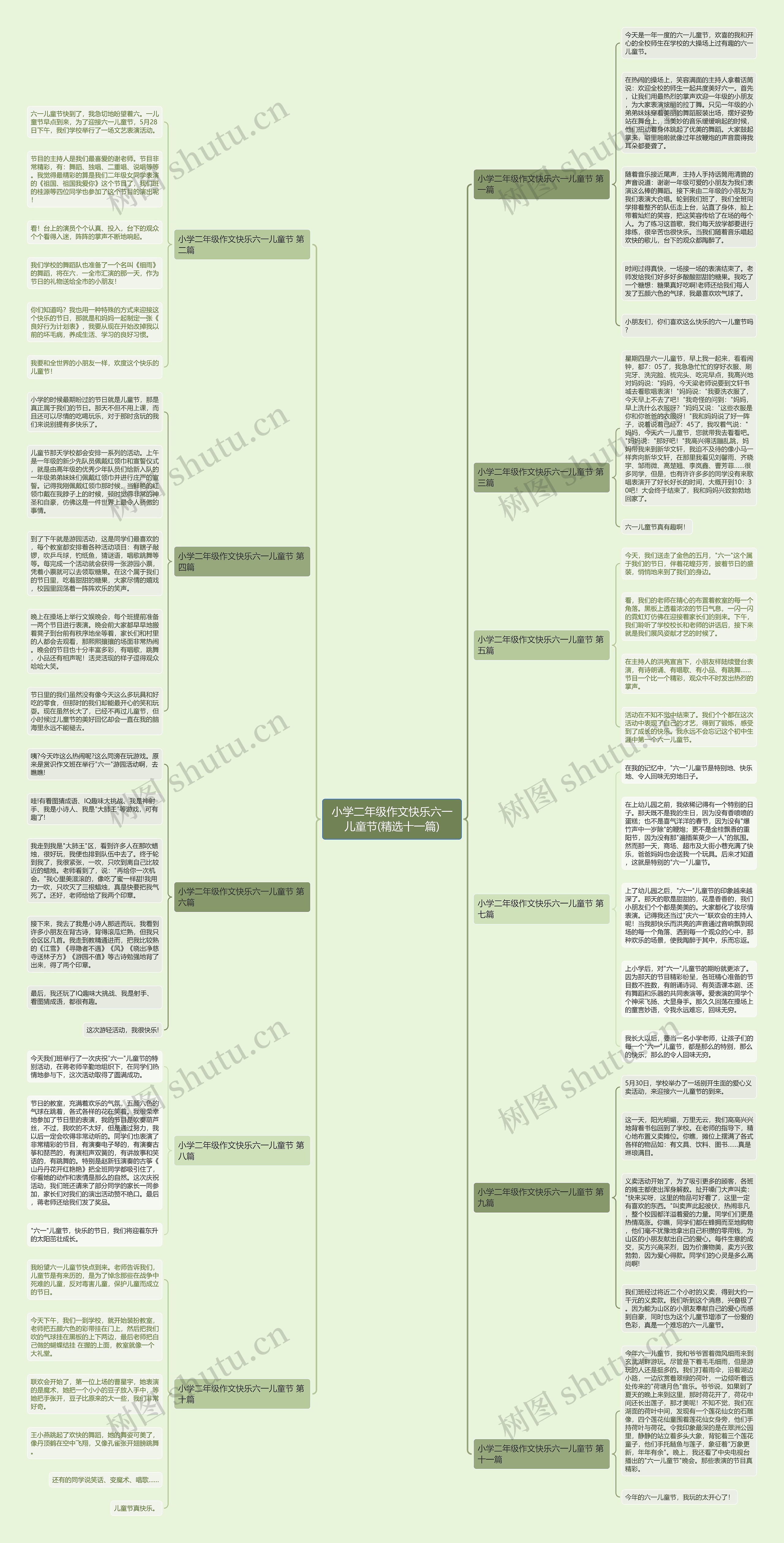 小学二年级作文快乐六一儿童节(精选十一篇) 小学二年级作文快乐六一儿童节(精选十一篇)