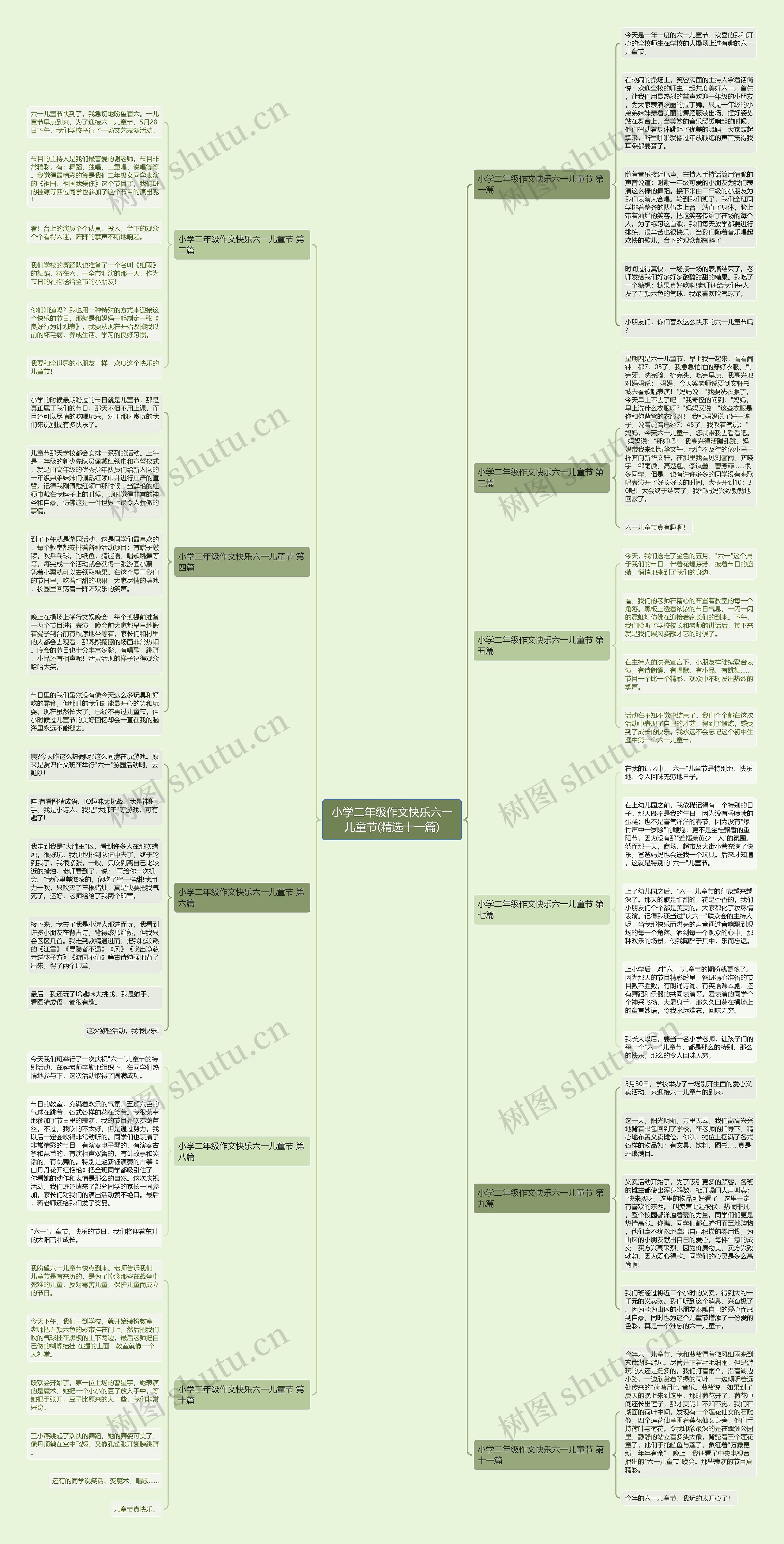 小学二年级作文快乐六一儿童节(精选十一篇)思维导图