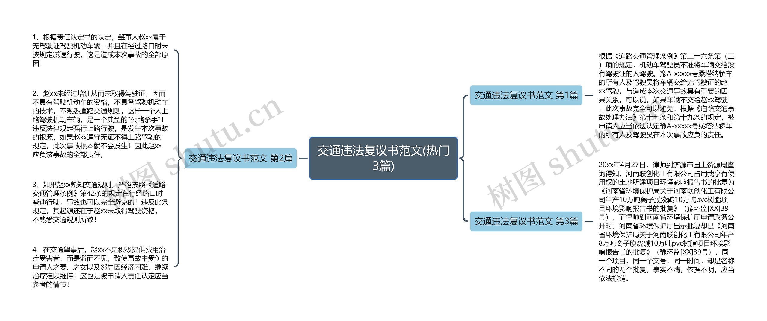 交通违法复议书范文(热门3篇)