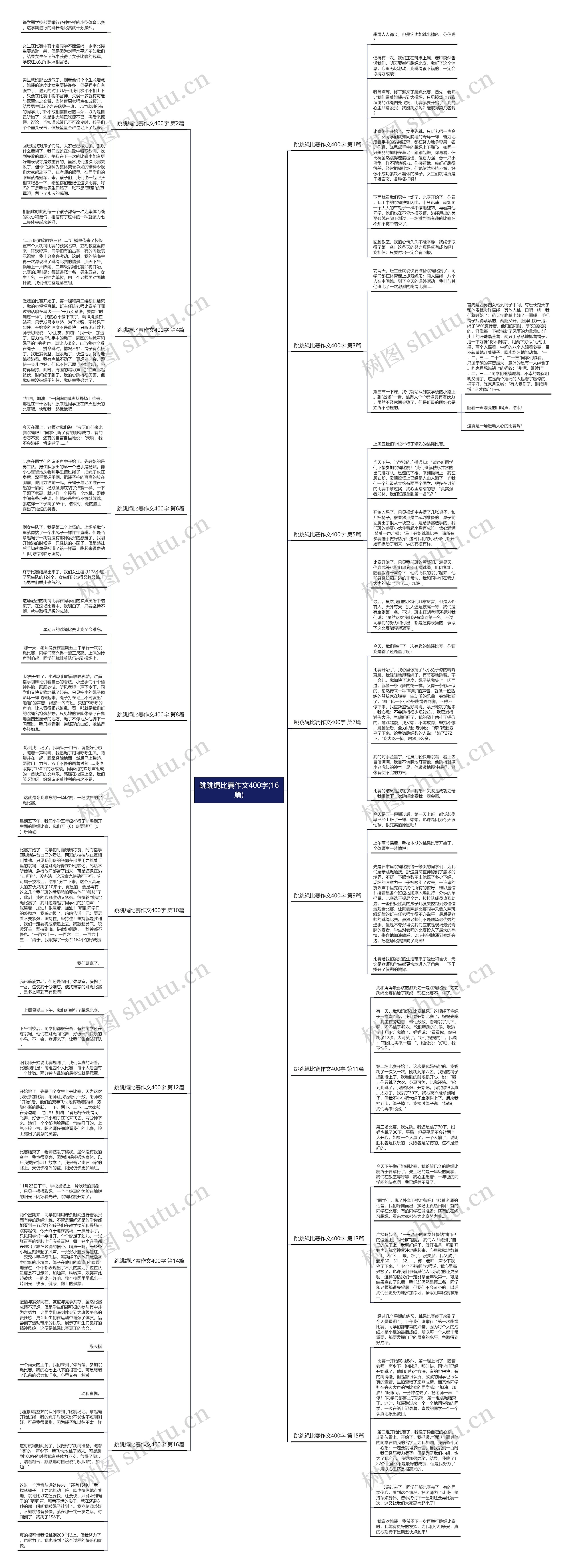 跳跳绳比赛作文400字(16篇)思维导图