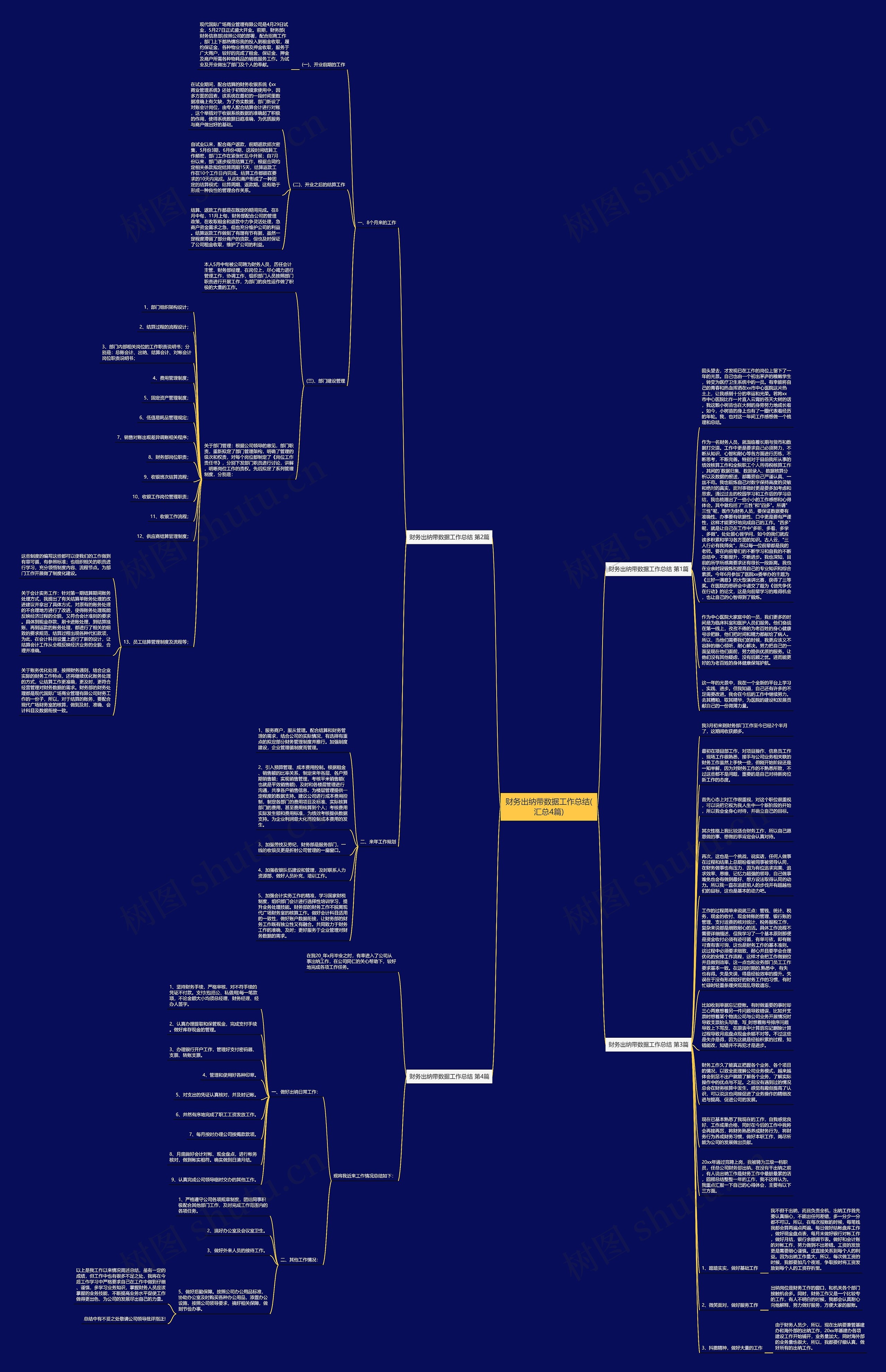 财务出纳带数据工作总结(汇总4篇)思维导图