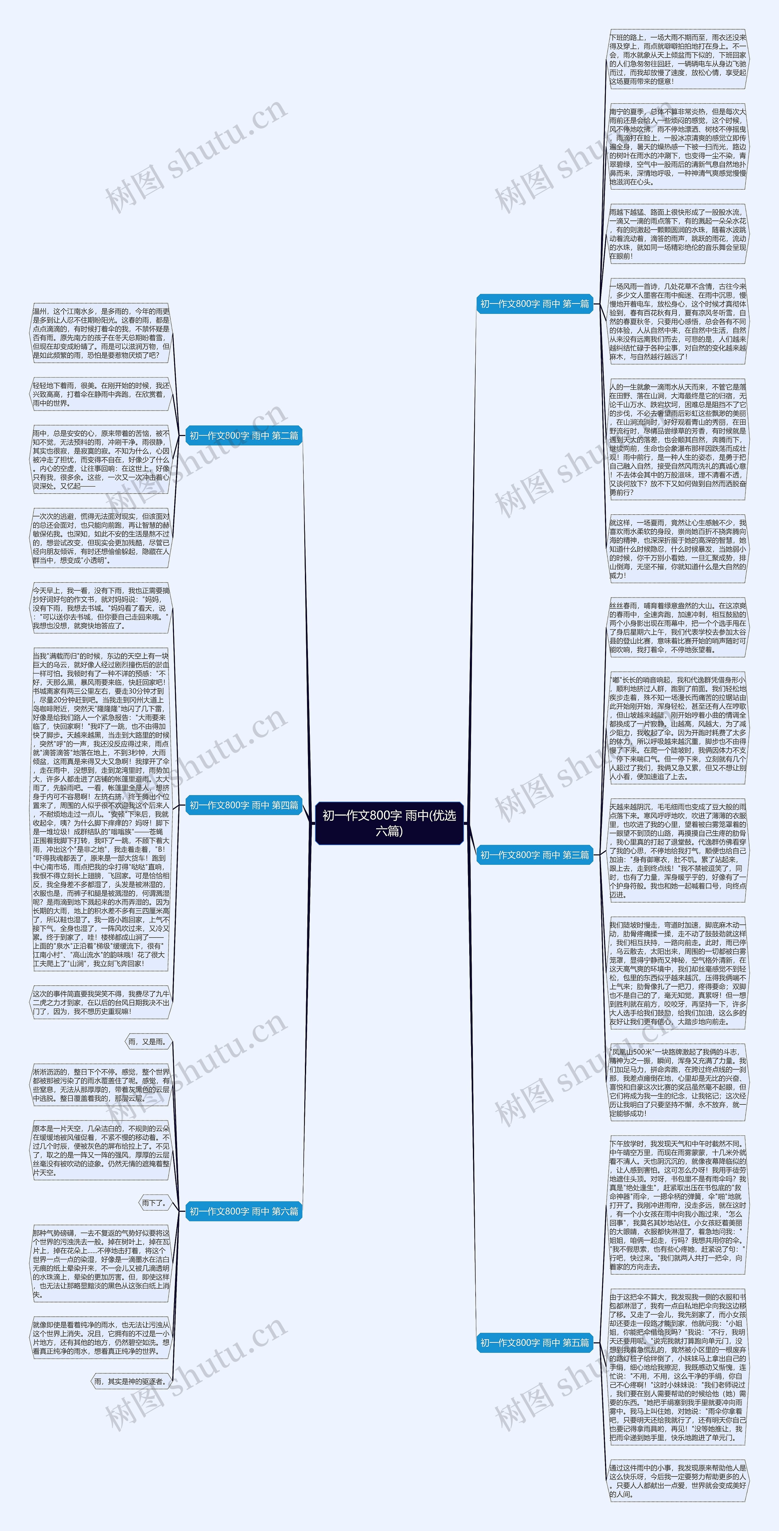 初一作文800字 雨中(优选六篇)思维导图