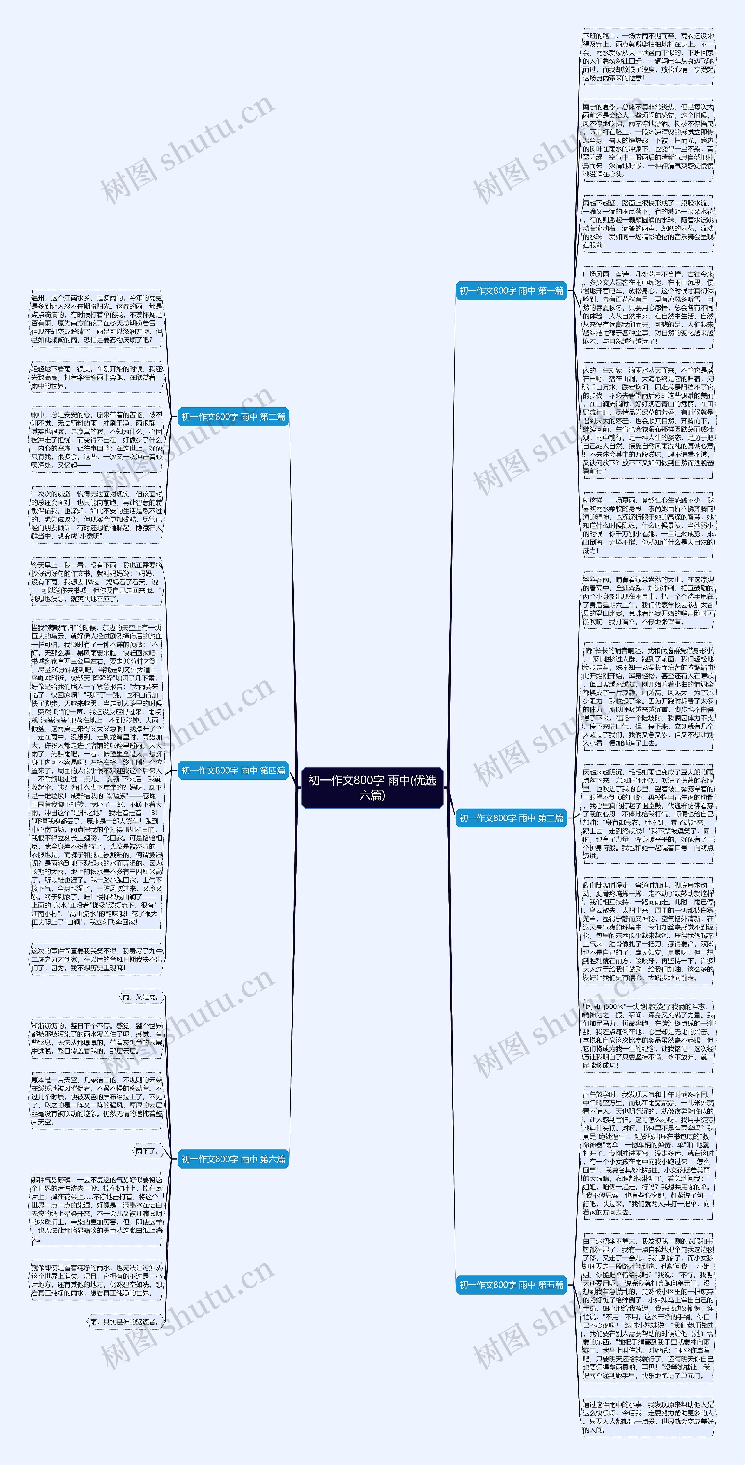 初一作文800字 雨中(优选六篇)思维导图高清图 初一作文800字 雨中(优选六篇)思维导图