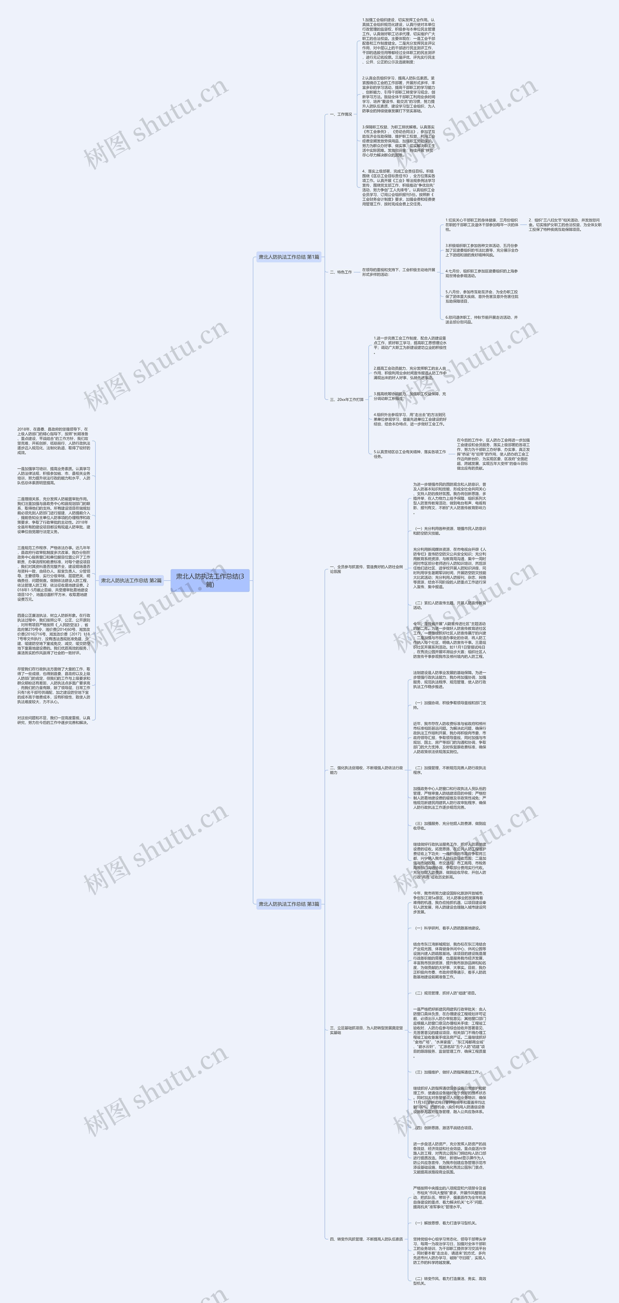 肃北人防执法工作总结(3篇)思维导图