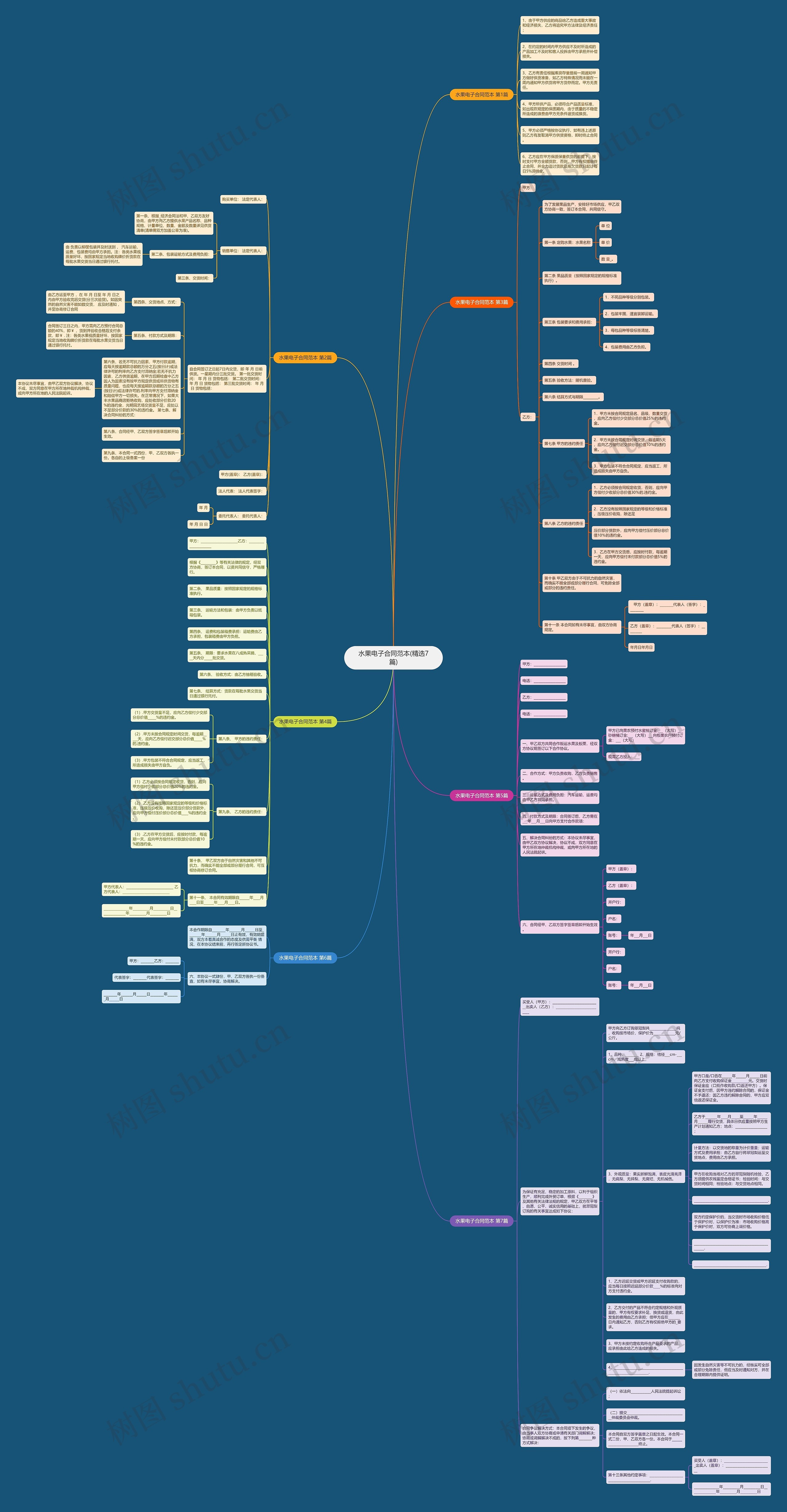 水果电子合同范本(精选7篇) 水果电子合同范本(精选7篇)