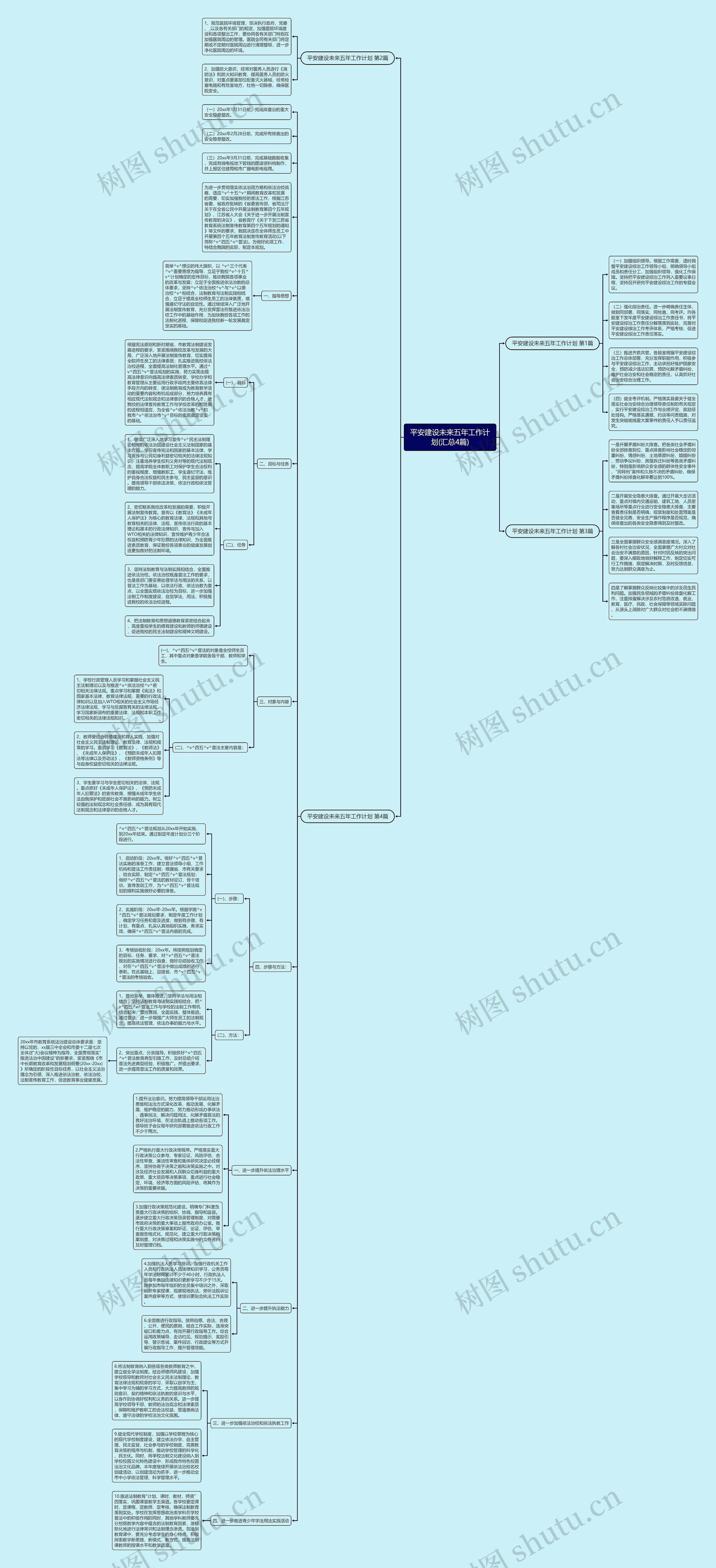 平安建设未来五年工作计划(汇总4篇)思维导图