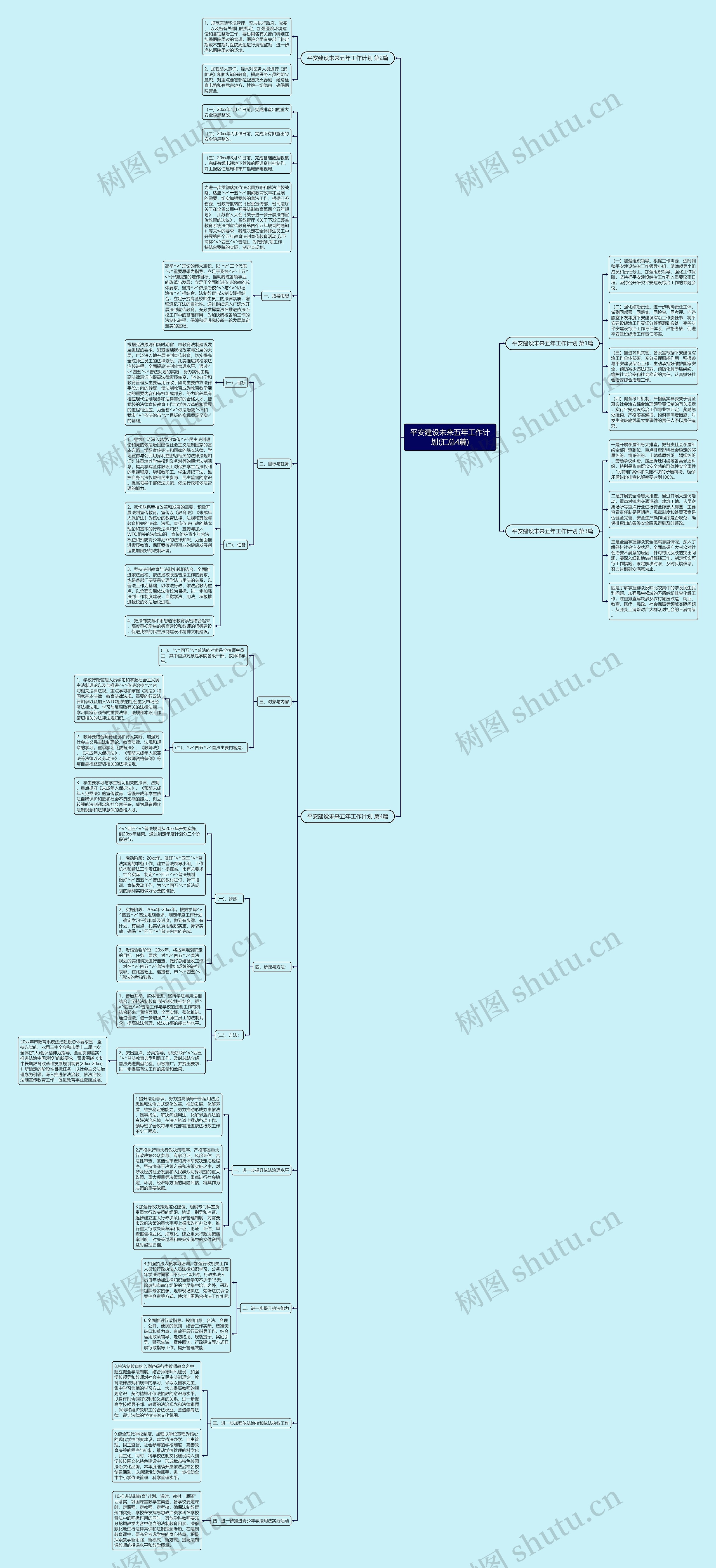 平安建设未来五年工作计划(汇总4篇) 平安建设未来五年工作计划(汇总4篇)