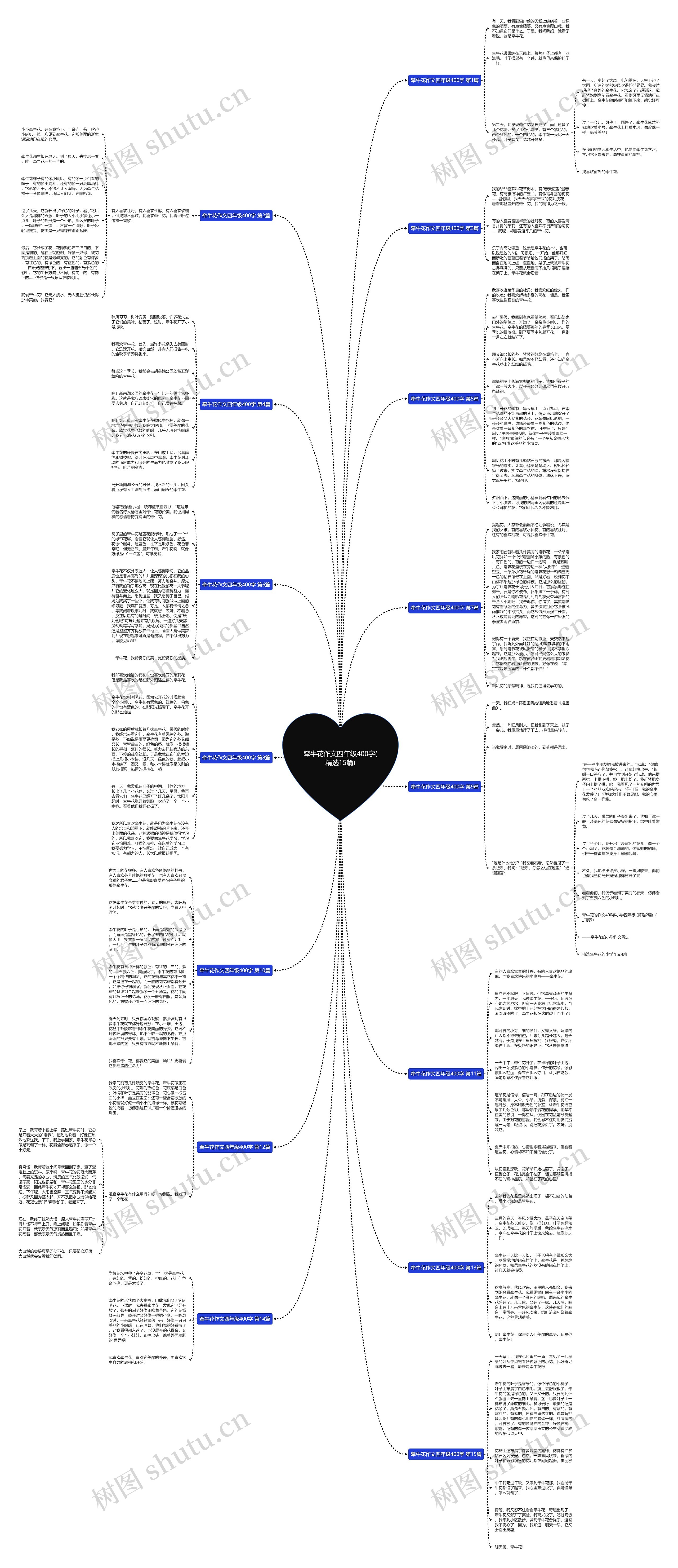 牵牛花作文四年级400字(精选15篇)思维导图