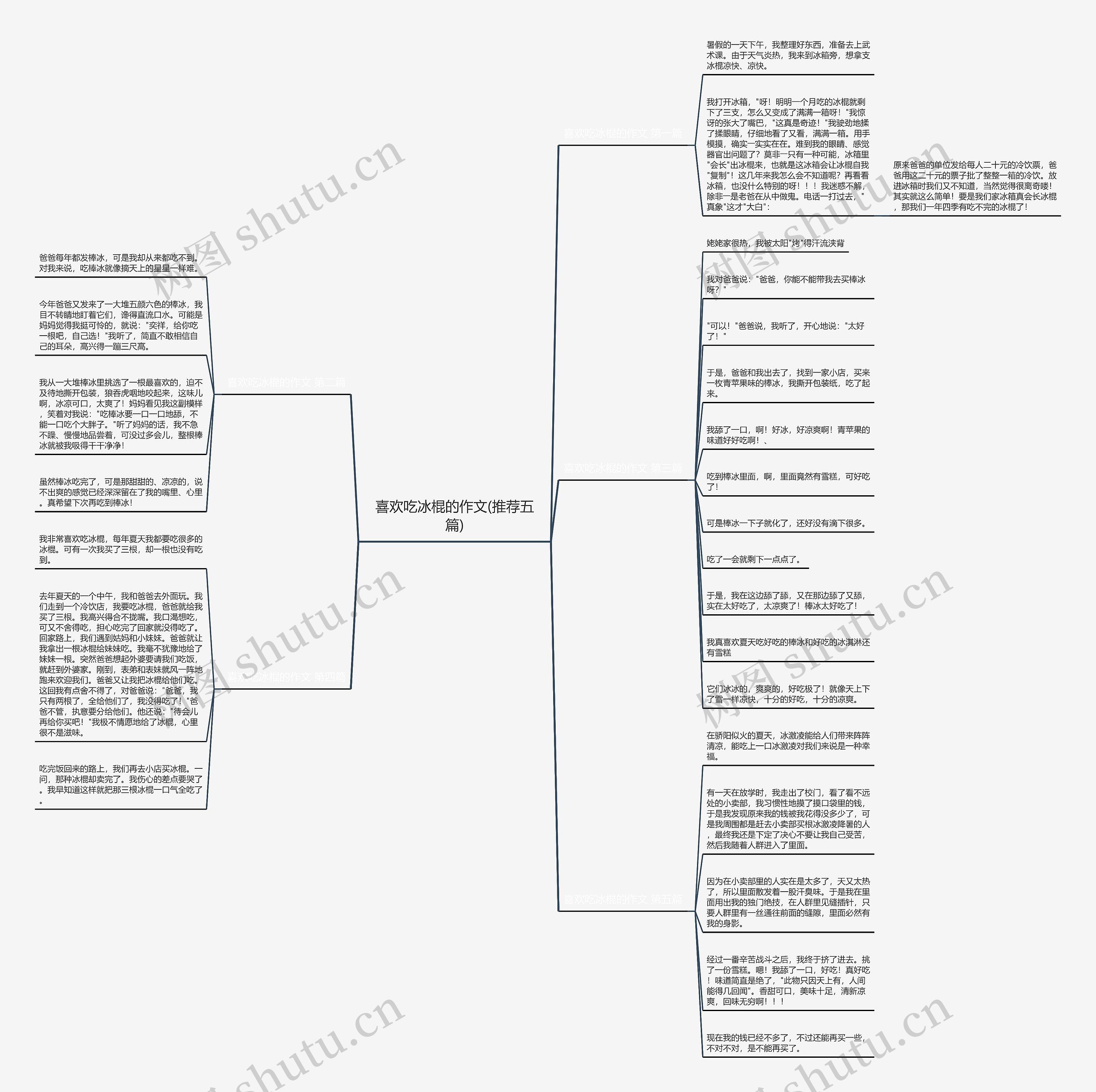 喜欢吃冰棍的作文(推荐五篇)思维导图