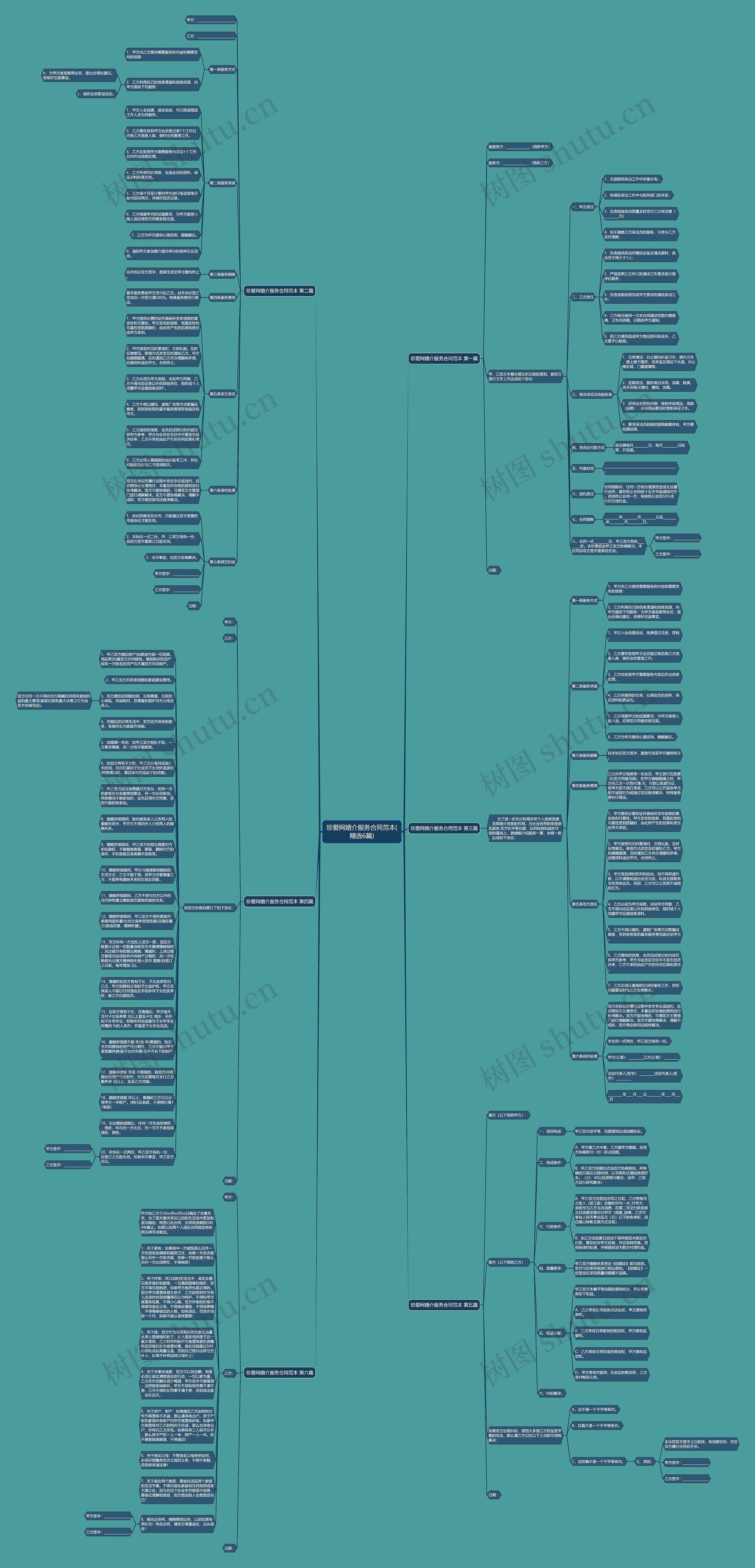 珍爱网婚介服务合同范本(精选6篇)思维导图高清图 珍爱网婚介服务合同范本(精选6篇)思维导图