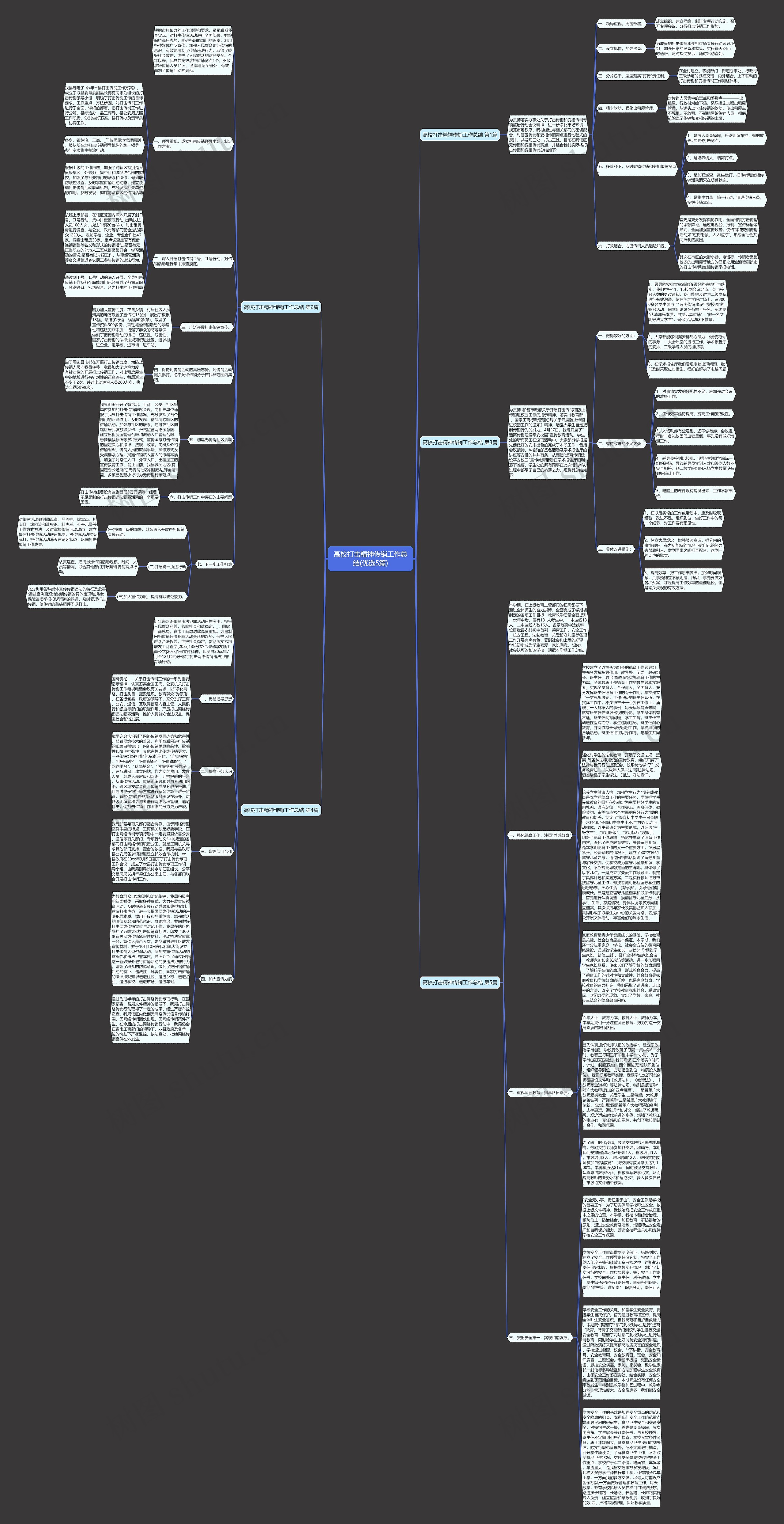 高校打击精神传销工作总结(优选5篇)思维导图