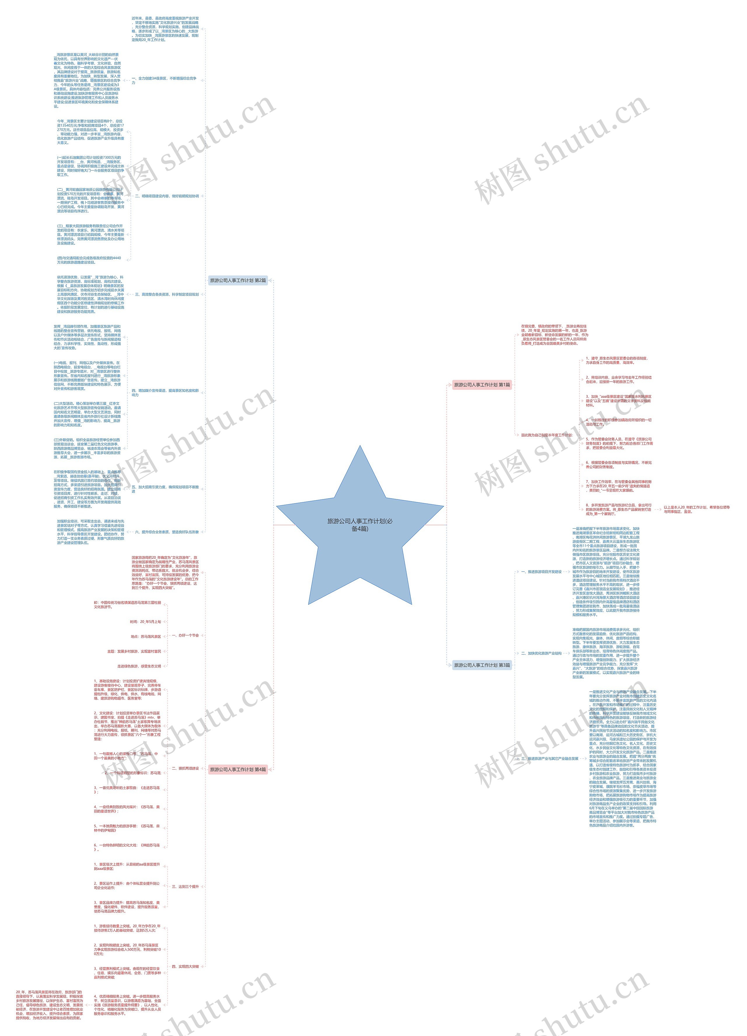 旅游公司人事工作计划(必备4篇)思维导图