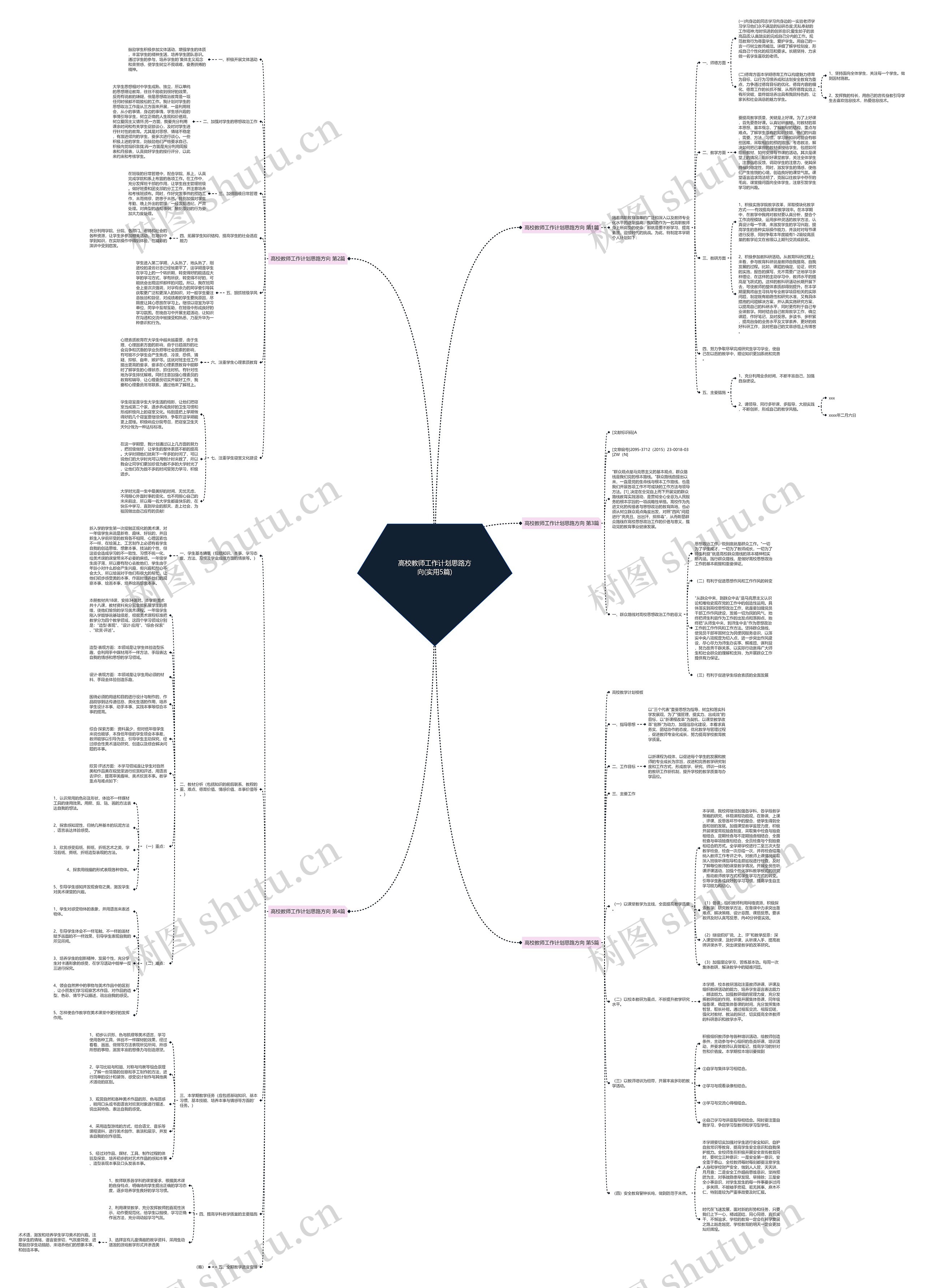 高校教师工作计划思路方向(实用5篇)思维导图