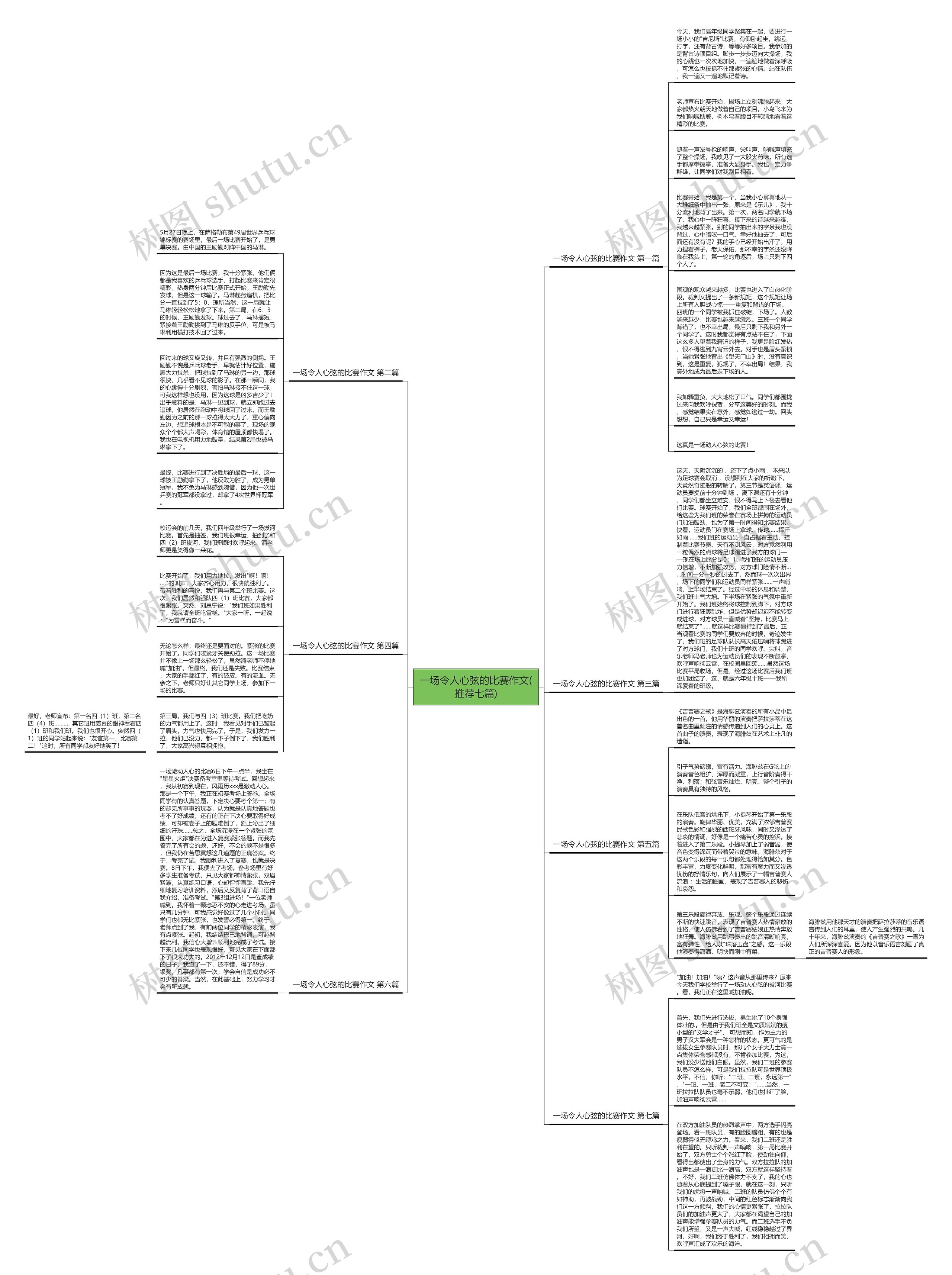 一场令人心弦的比赛作文(推荐七篇)思维导图