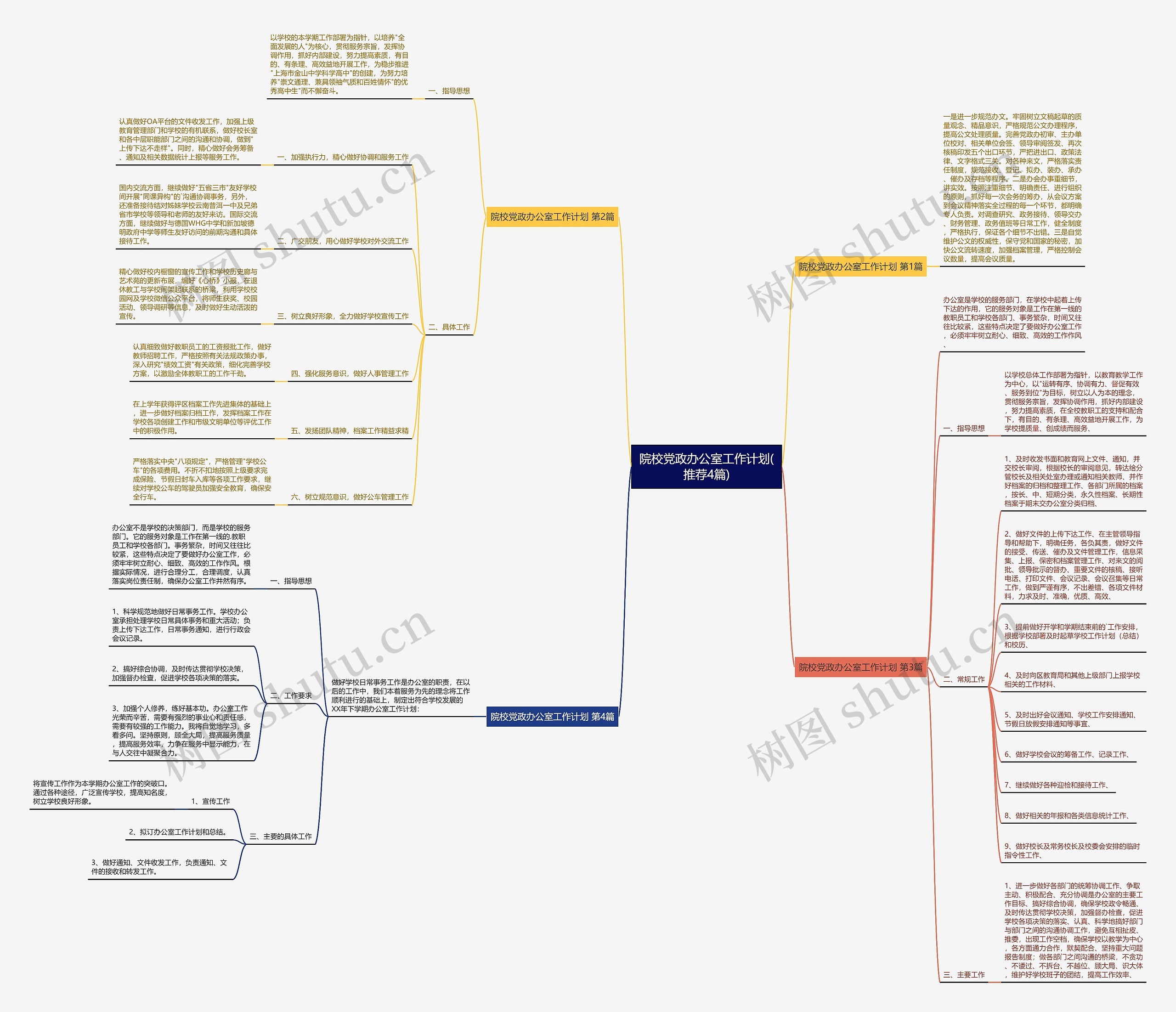 院校党政办公室工作计划(推荐4篇)思维导图