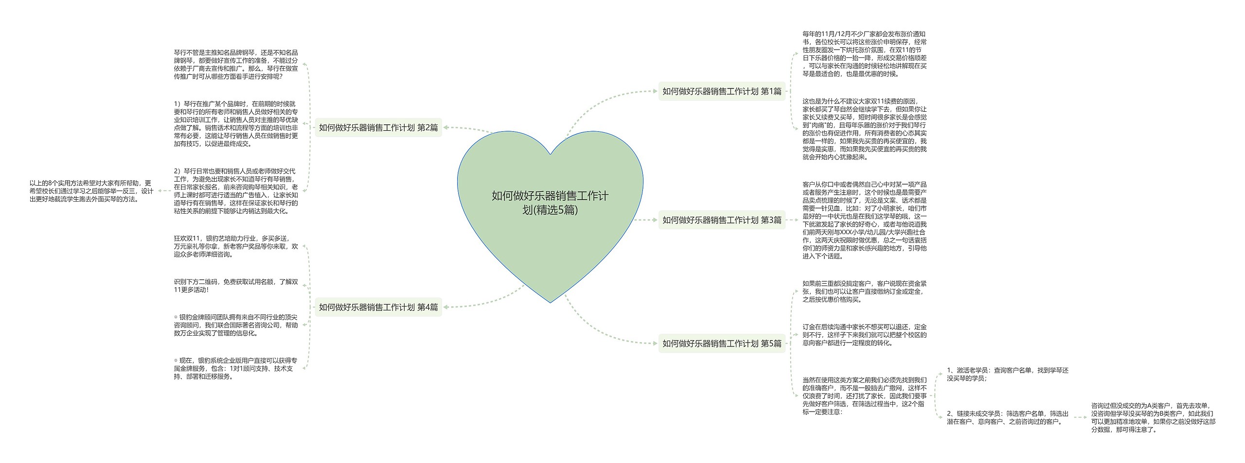 如何做好乐器销售工作计划(精选5篇)思维导图