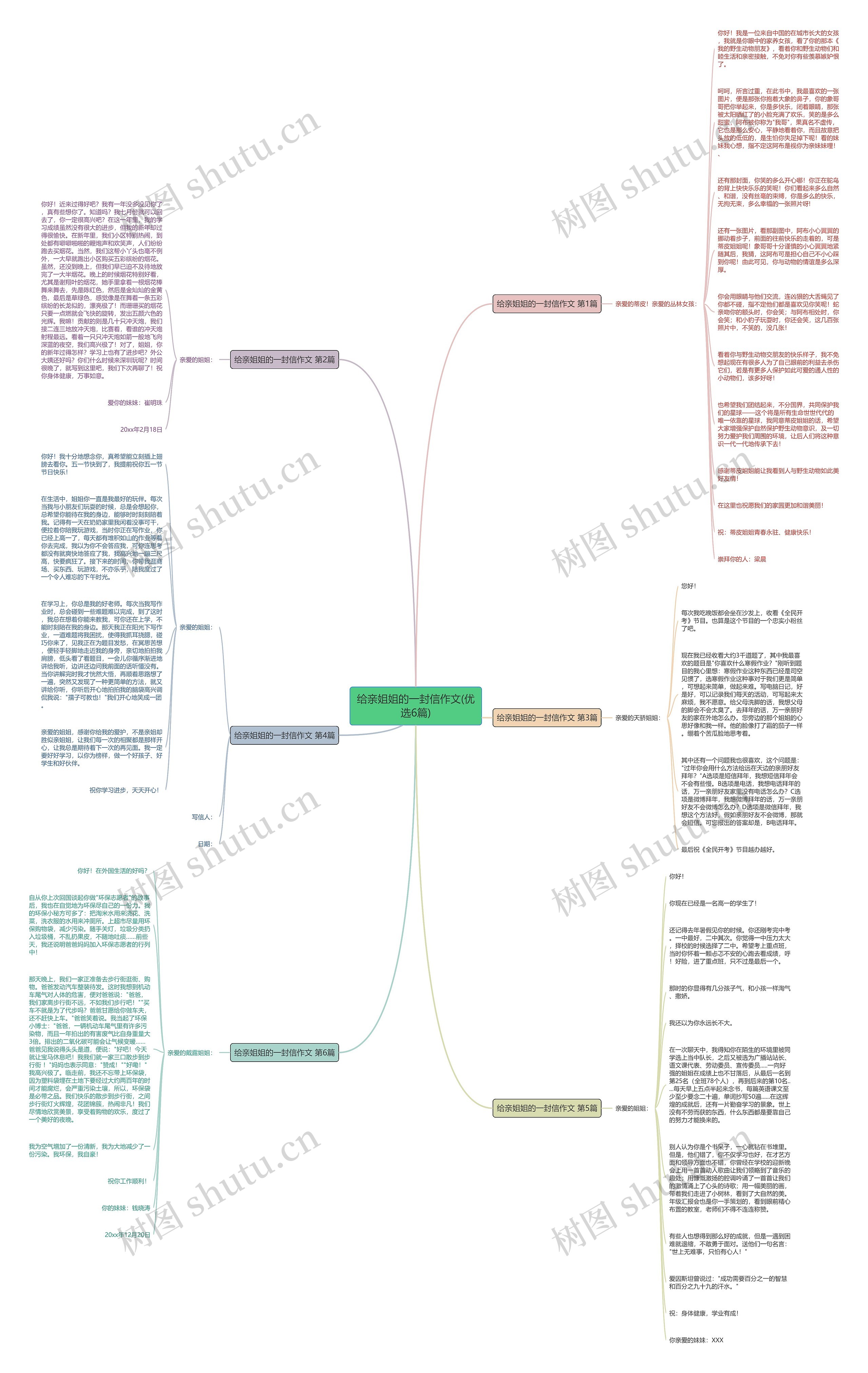 给亲姐姐的一封信作文(优选6篇)思维导图