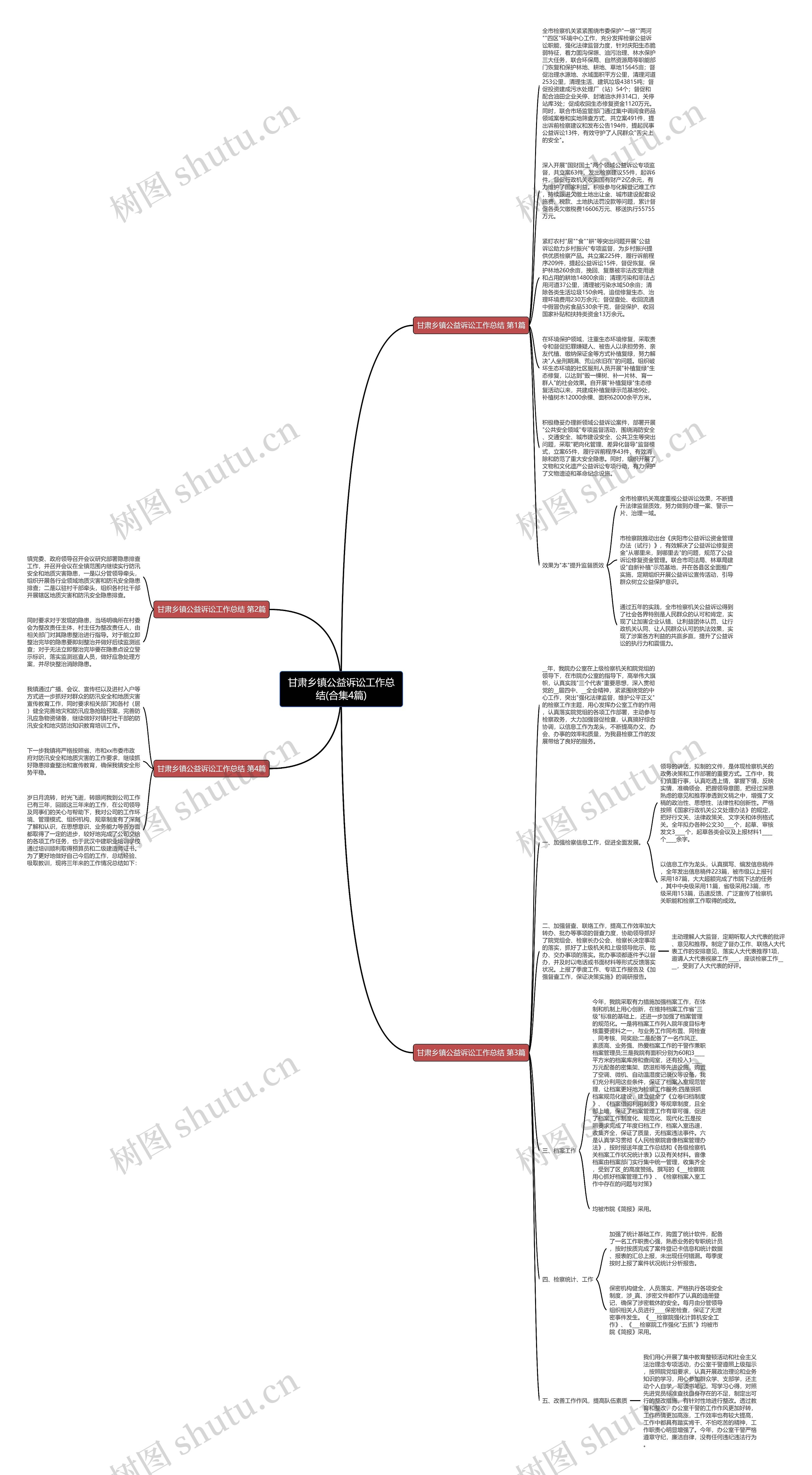 甘肃乡镇公益诉讼工作总结(合集4篇)思维导图