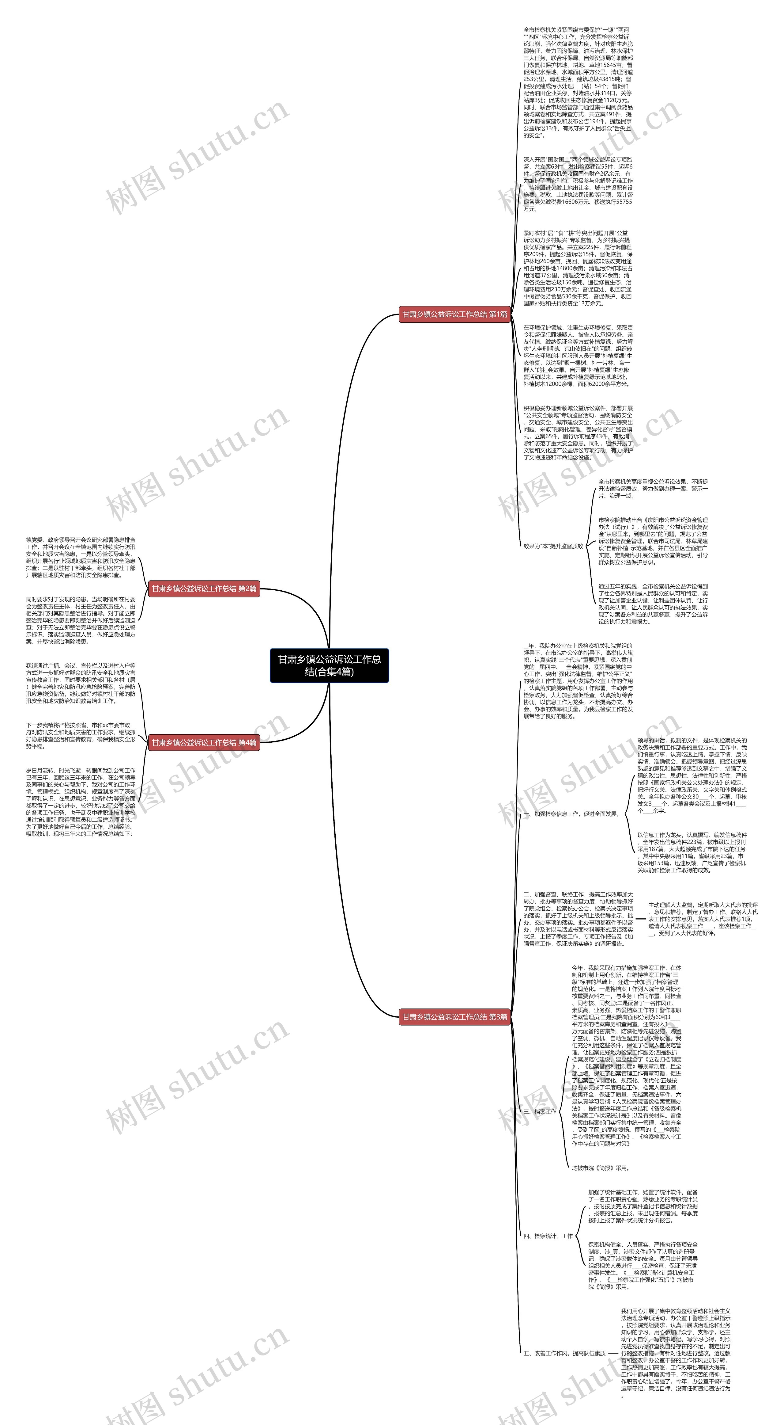 甘肃乡镇公益诉讼工作总结(合集4篇)思维导图高清图 甘肃乡镇公益诉讼工作总结(合集4篇)思维导图