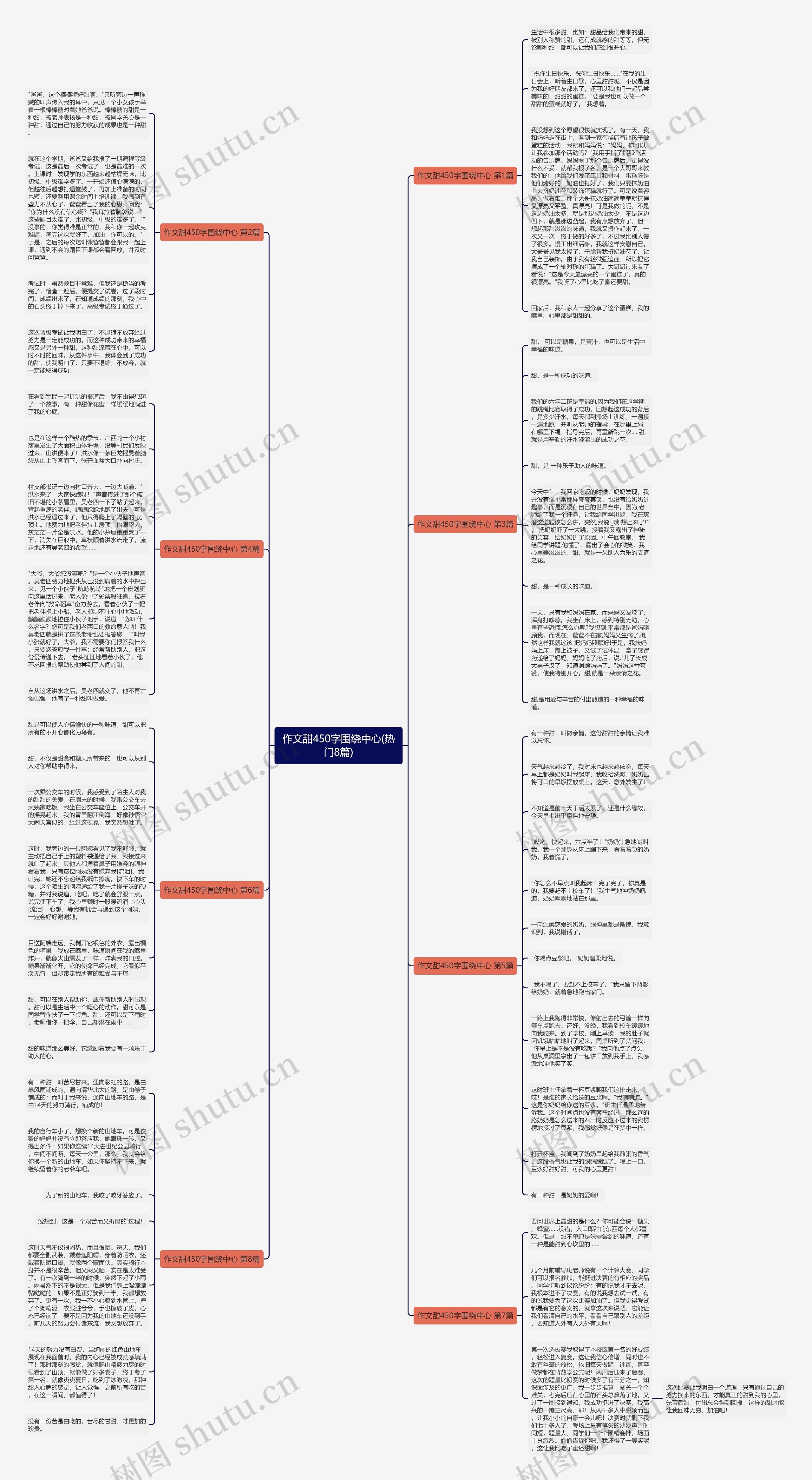 作文甜450字围绕中心(热门8篇)思维导图