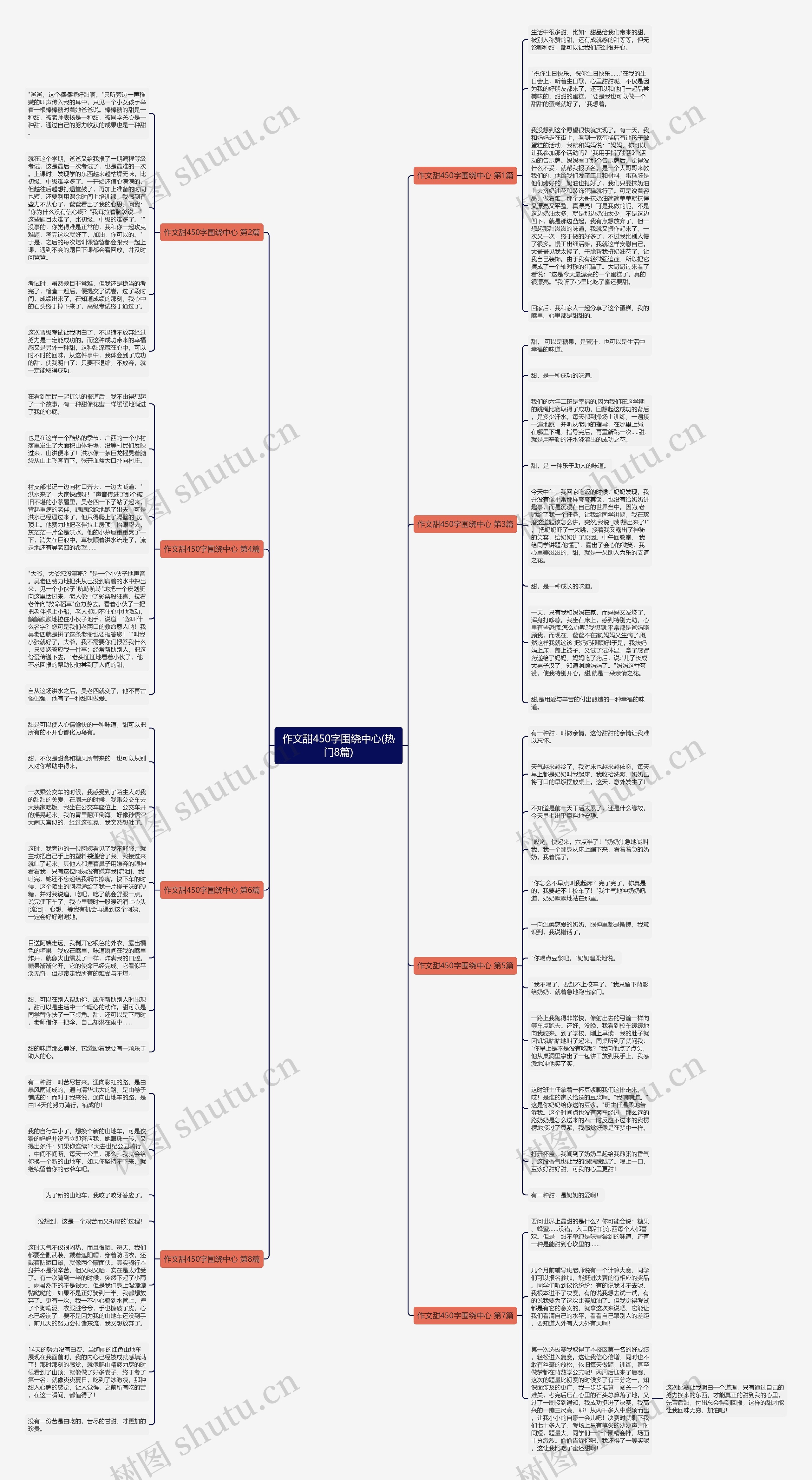 作文甜450字围绕中心(热门8篇) 作文甜450字围绕中心(热门8篇)