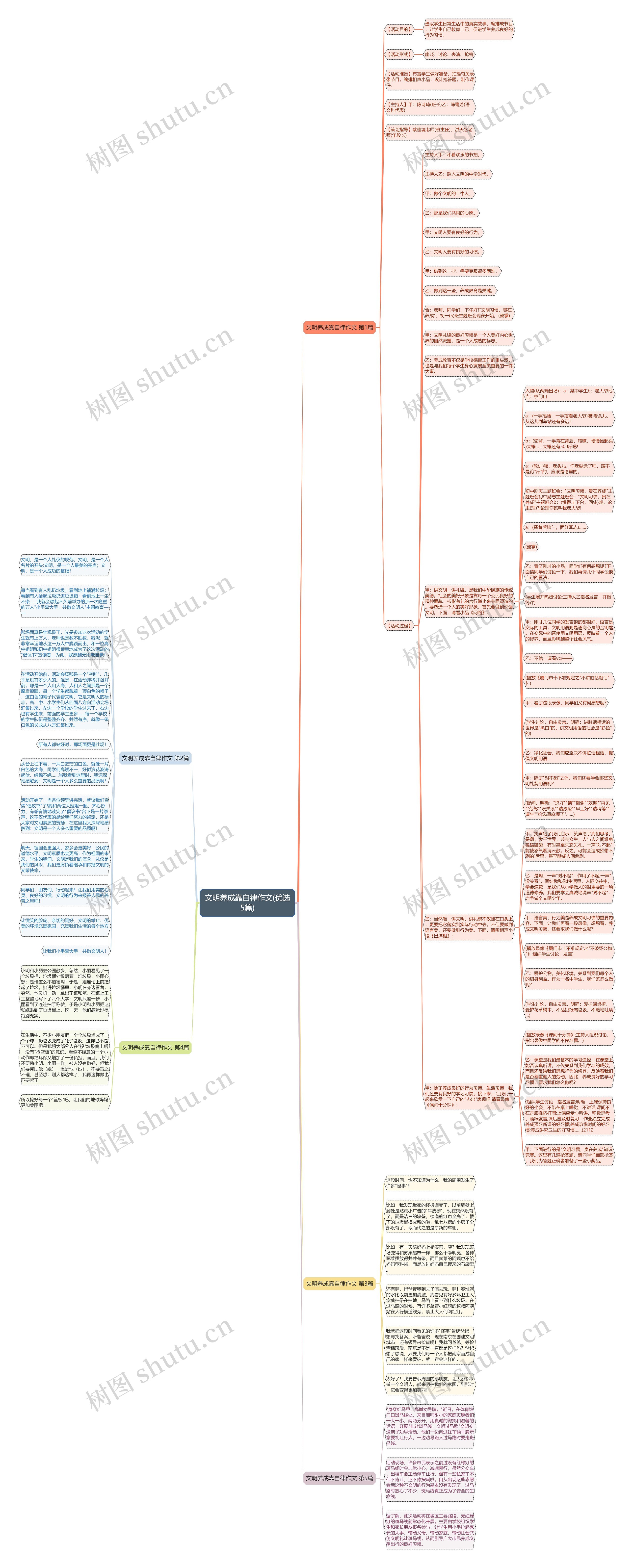 文明养成靠自律作文(优选5篇)思维导图