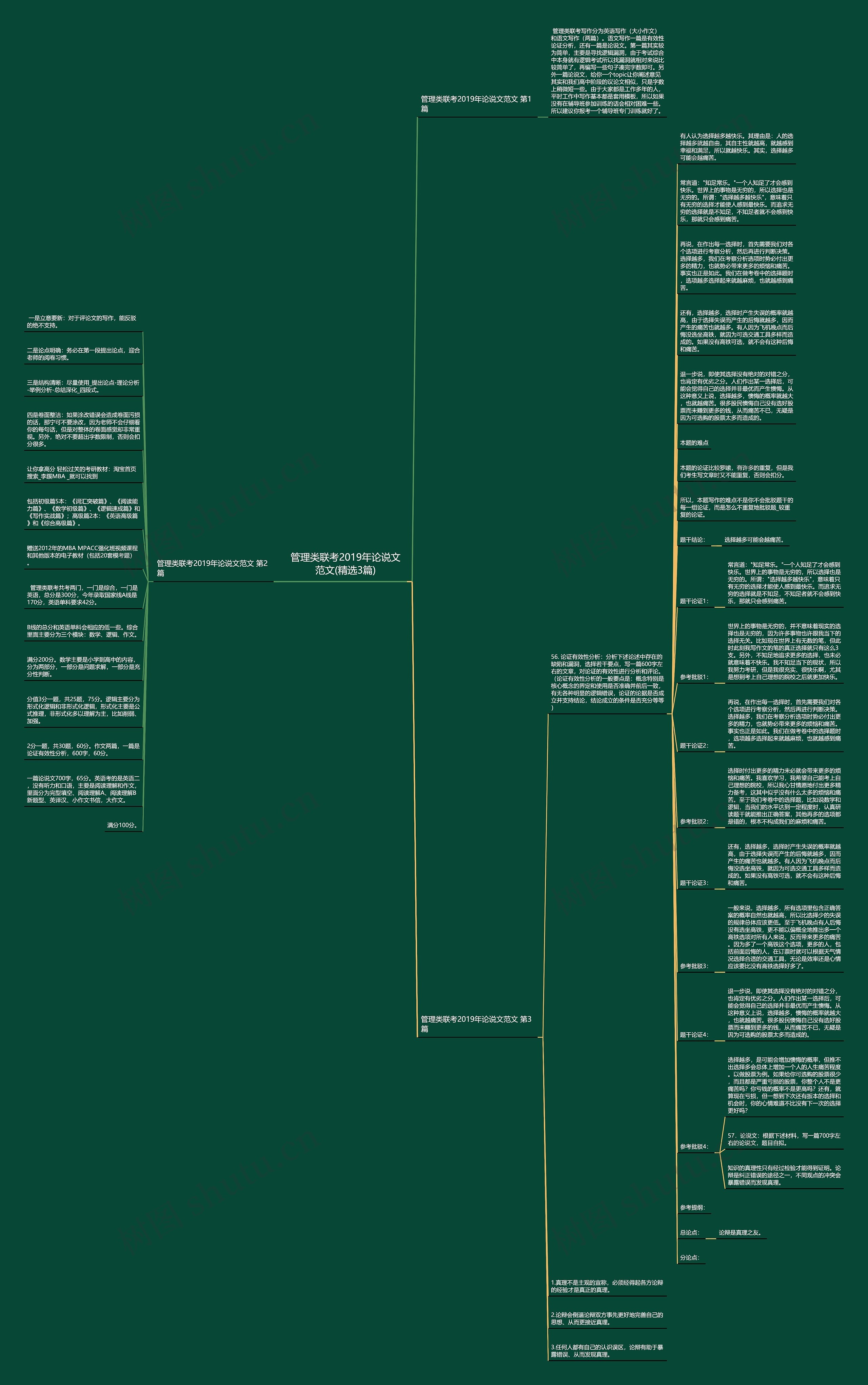 管理类联考2019年论说文范文(精选3篇)思维导图