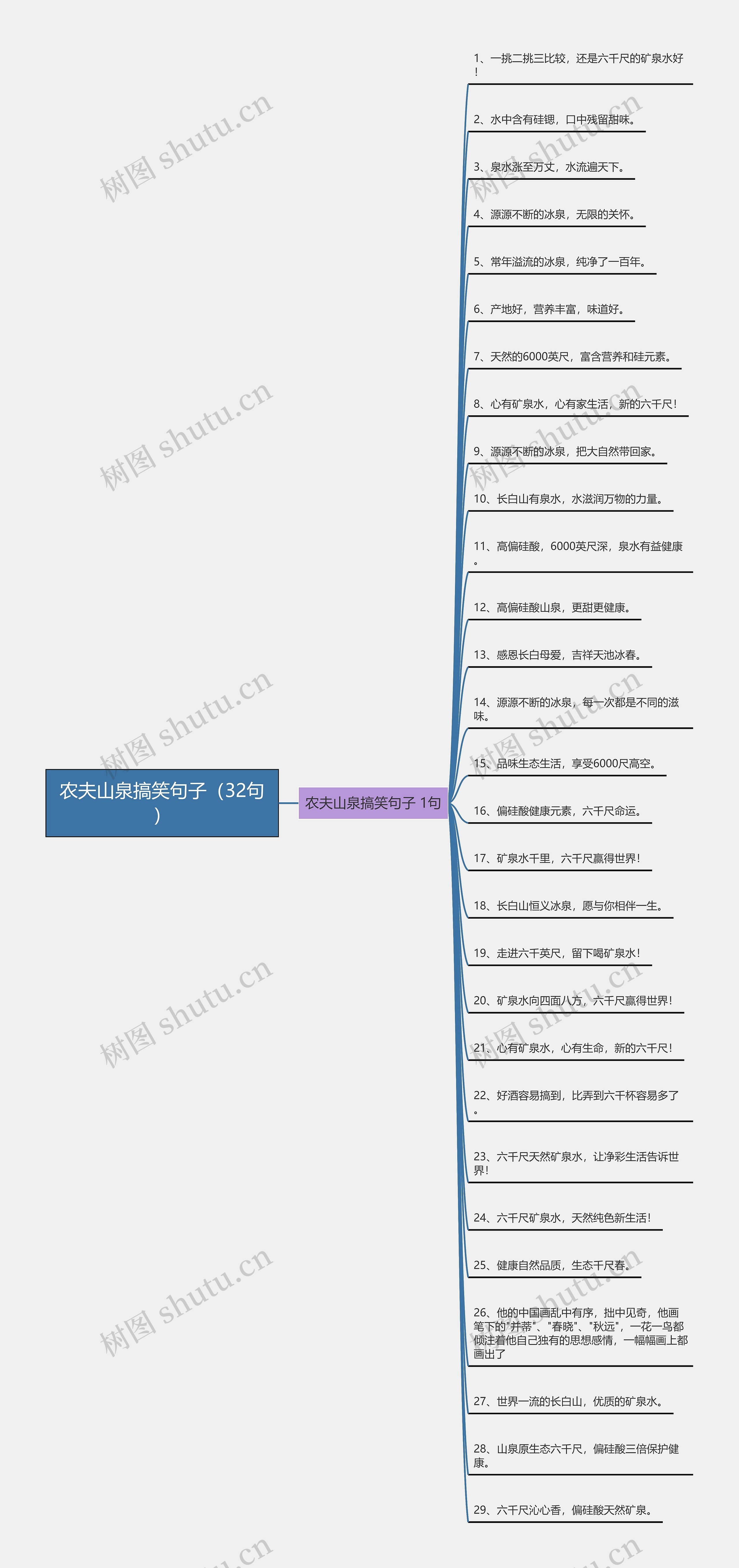 农夫山泉搞笑句子（32句）