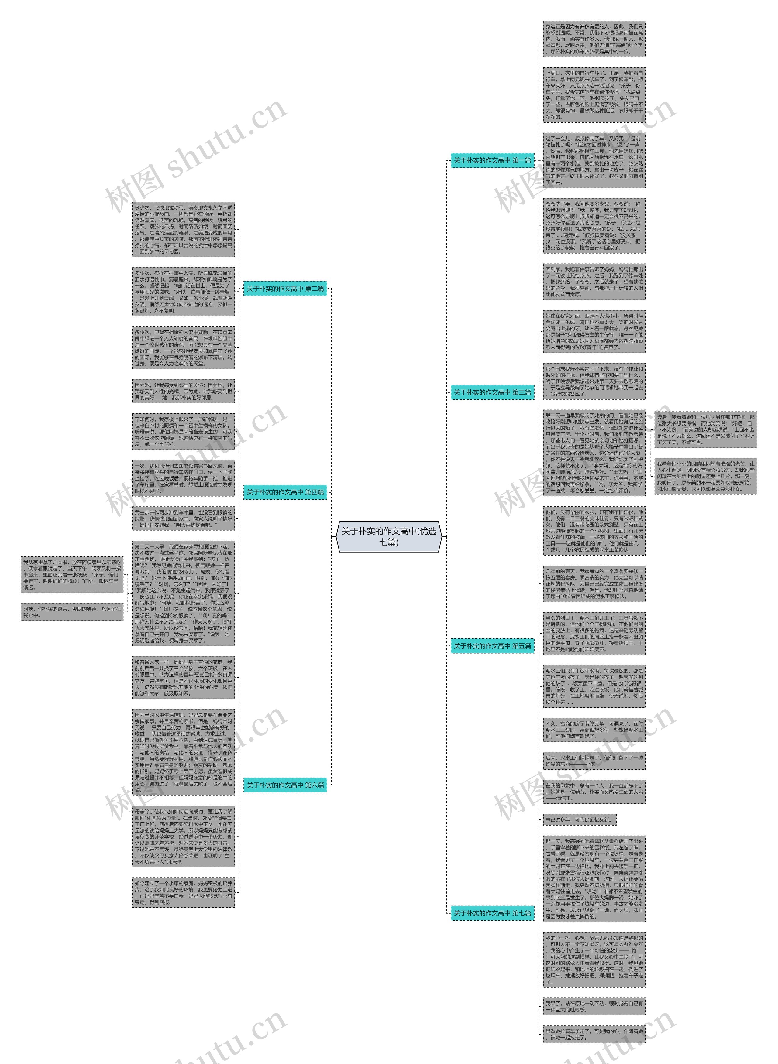 关于朴实的作文高中(优选七篇)思维导图