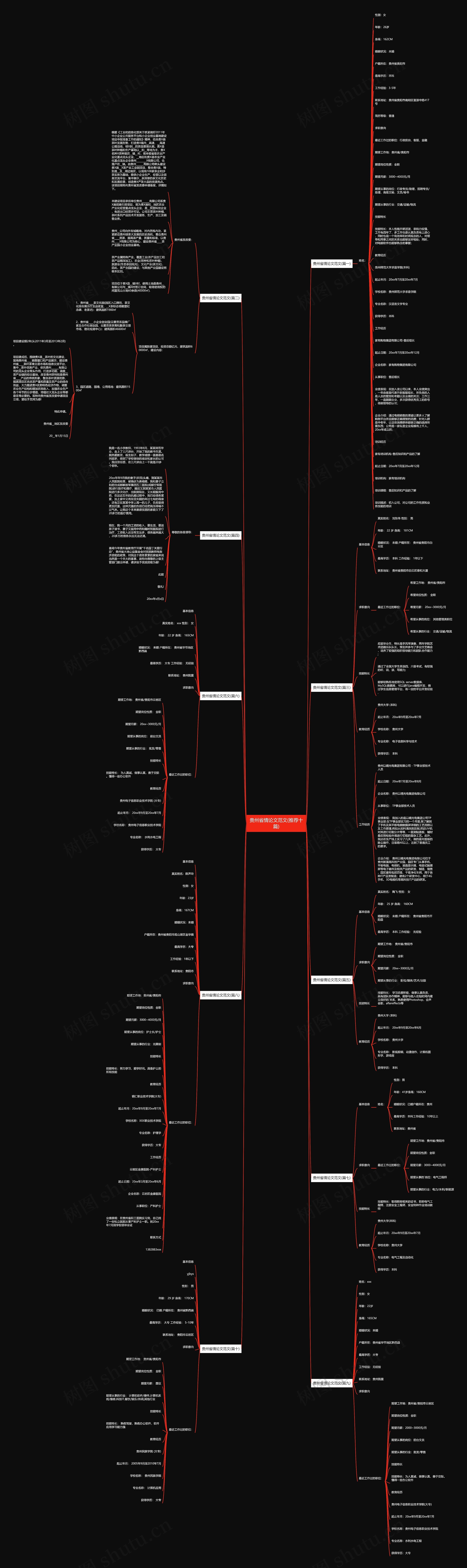 贵州省情论文范文(推荐十篇)思维导图