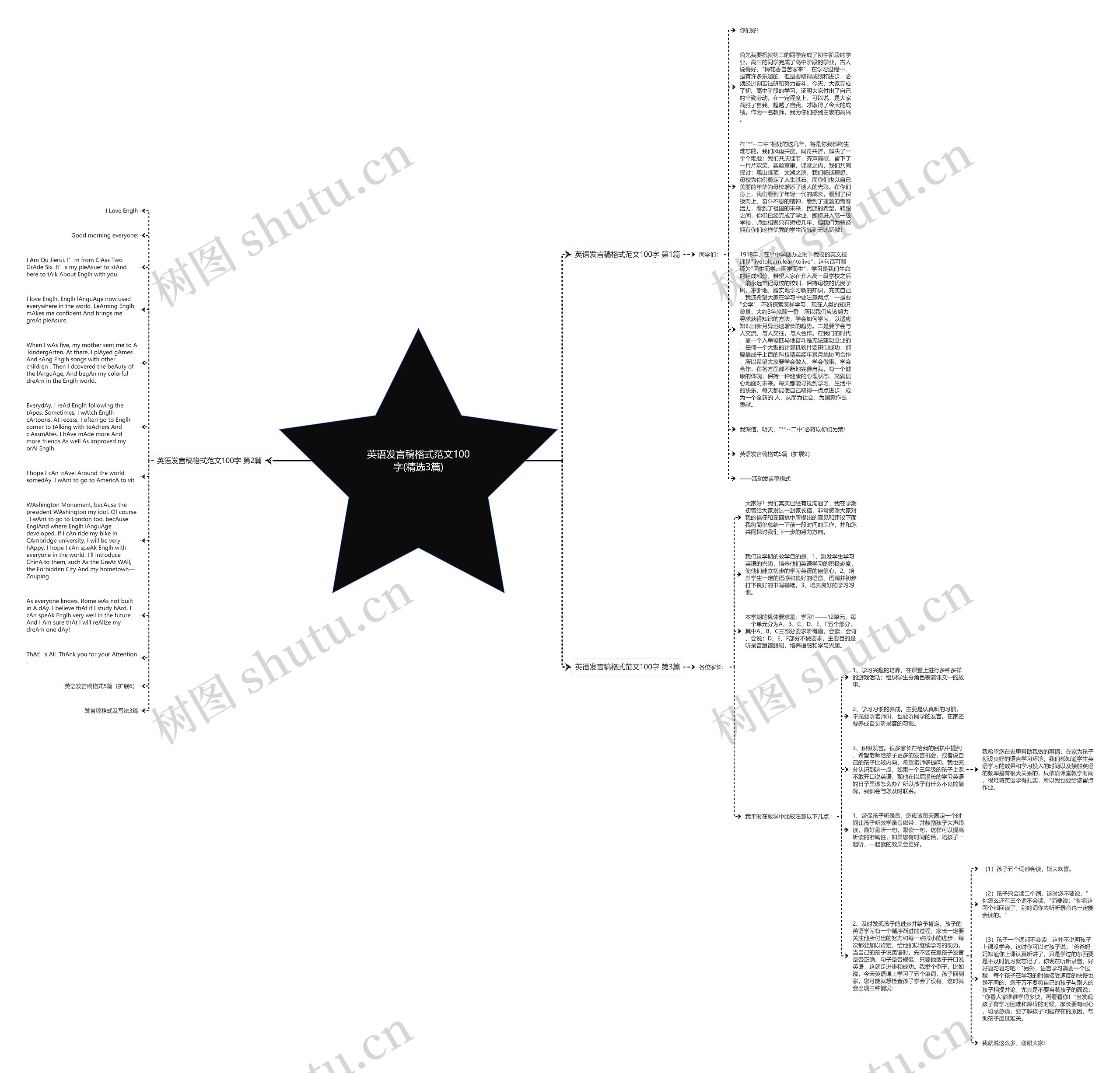 英语发言稿格式范文100字(精选3篇)思维导图