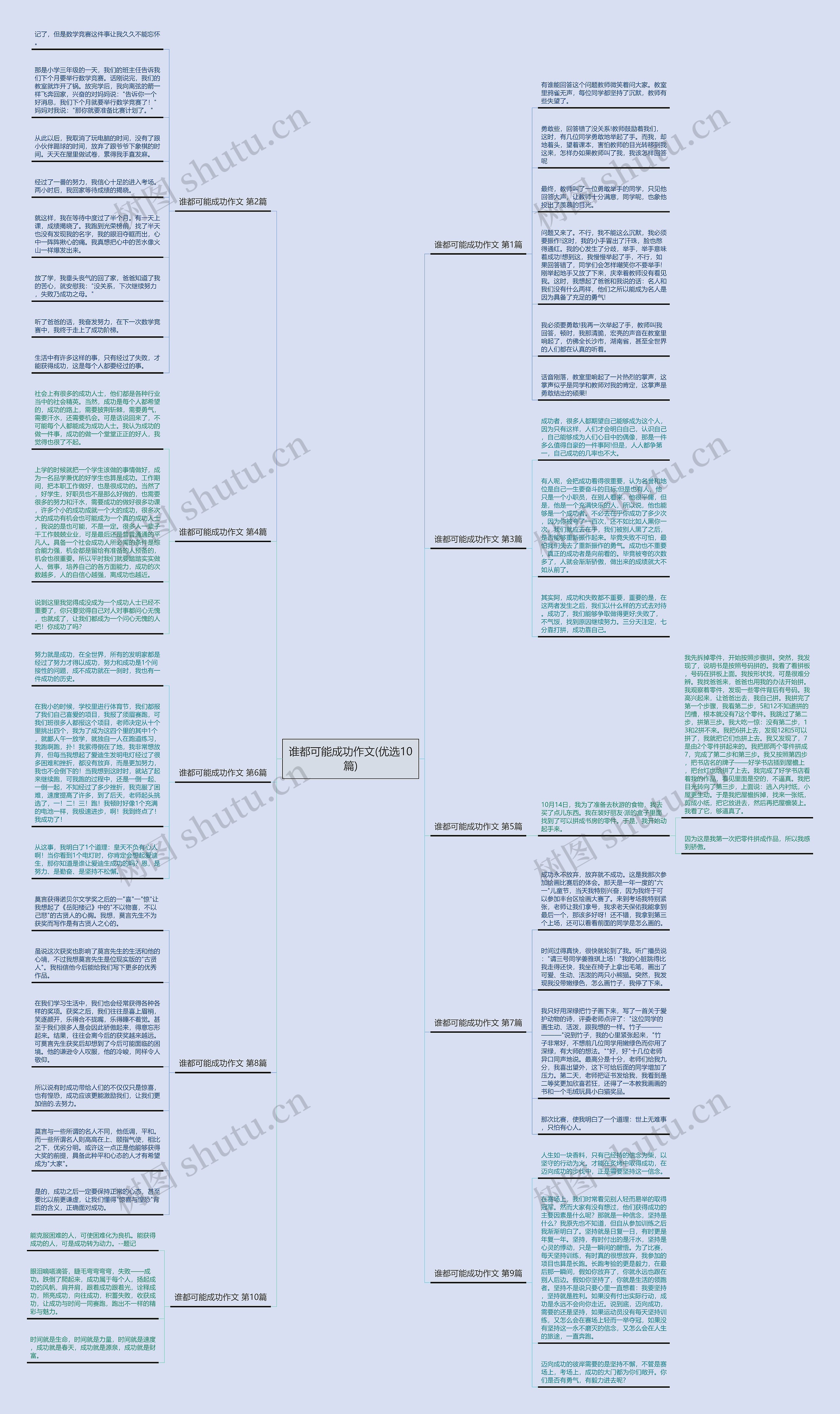 谁都可能成功作文(优选10篇)思维导图
