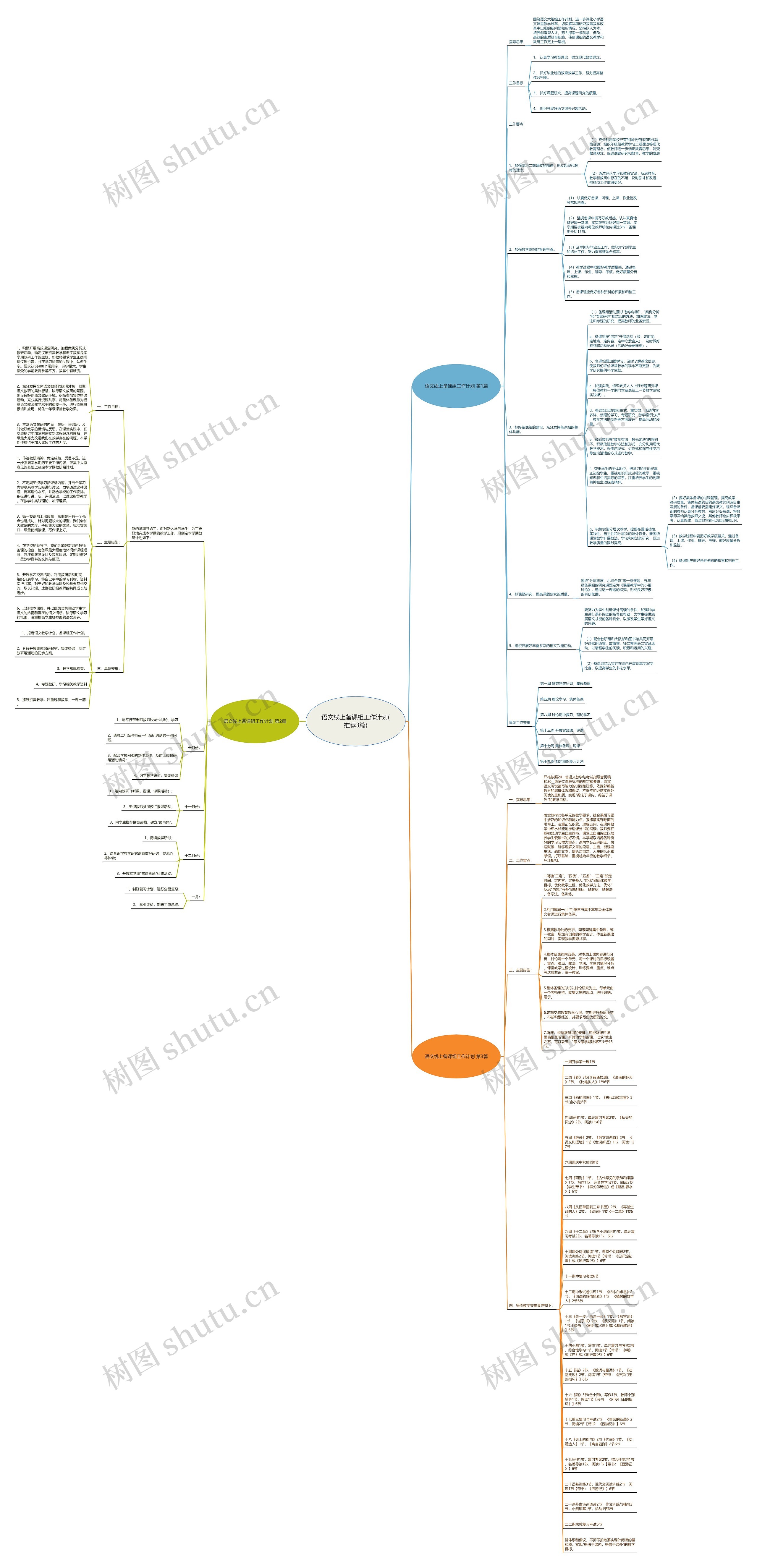 语文线上备课组工作计划(推荐3篇)思维导图