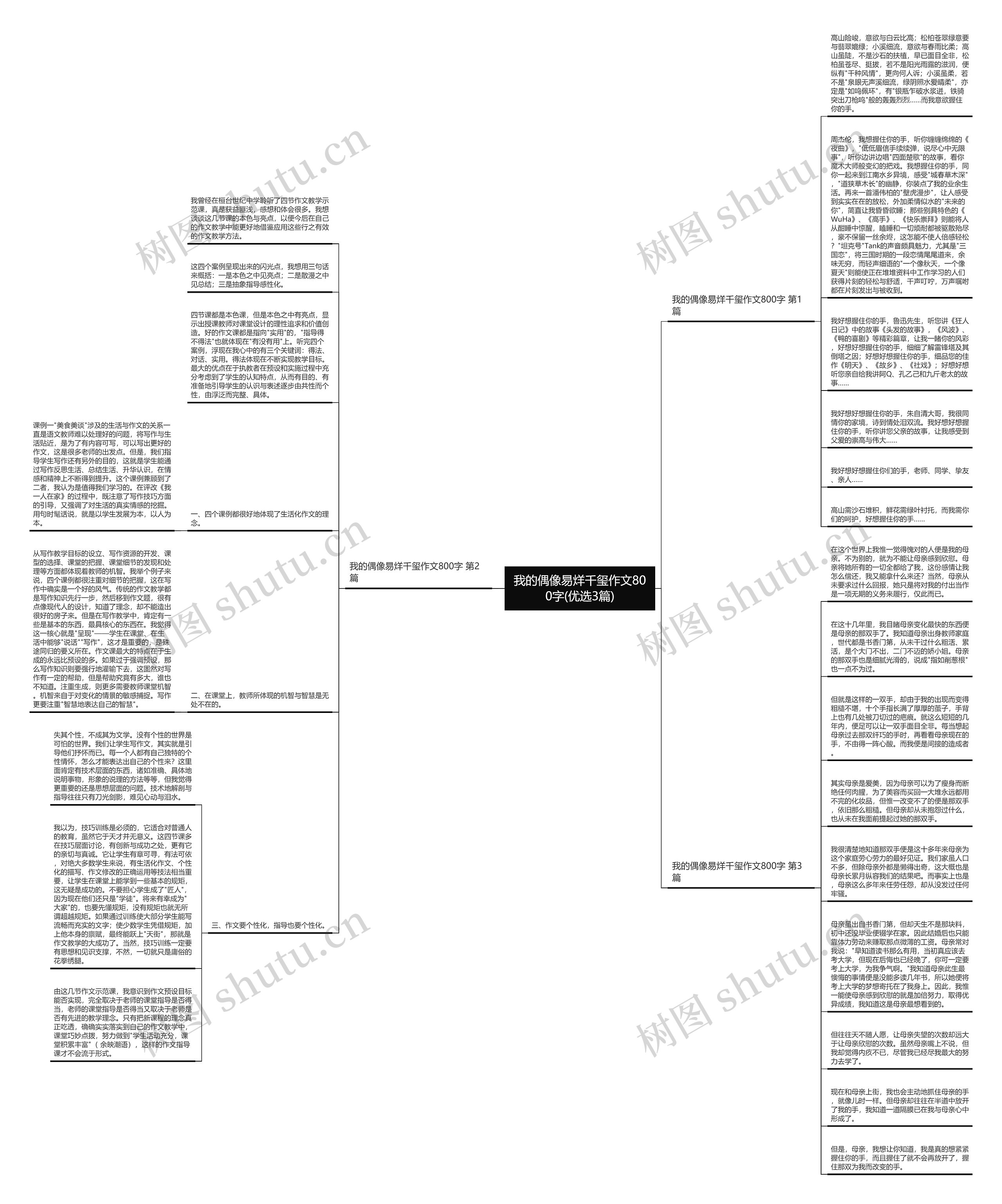 我的偶像易烊千玺作文800字(优选3篇)思维导图