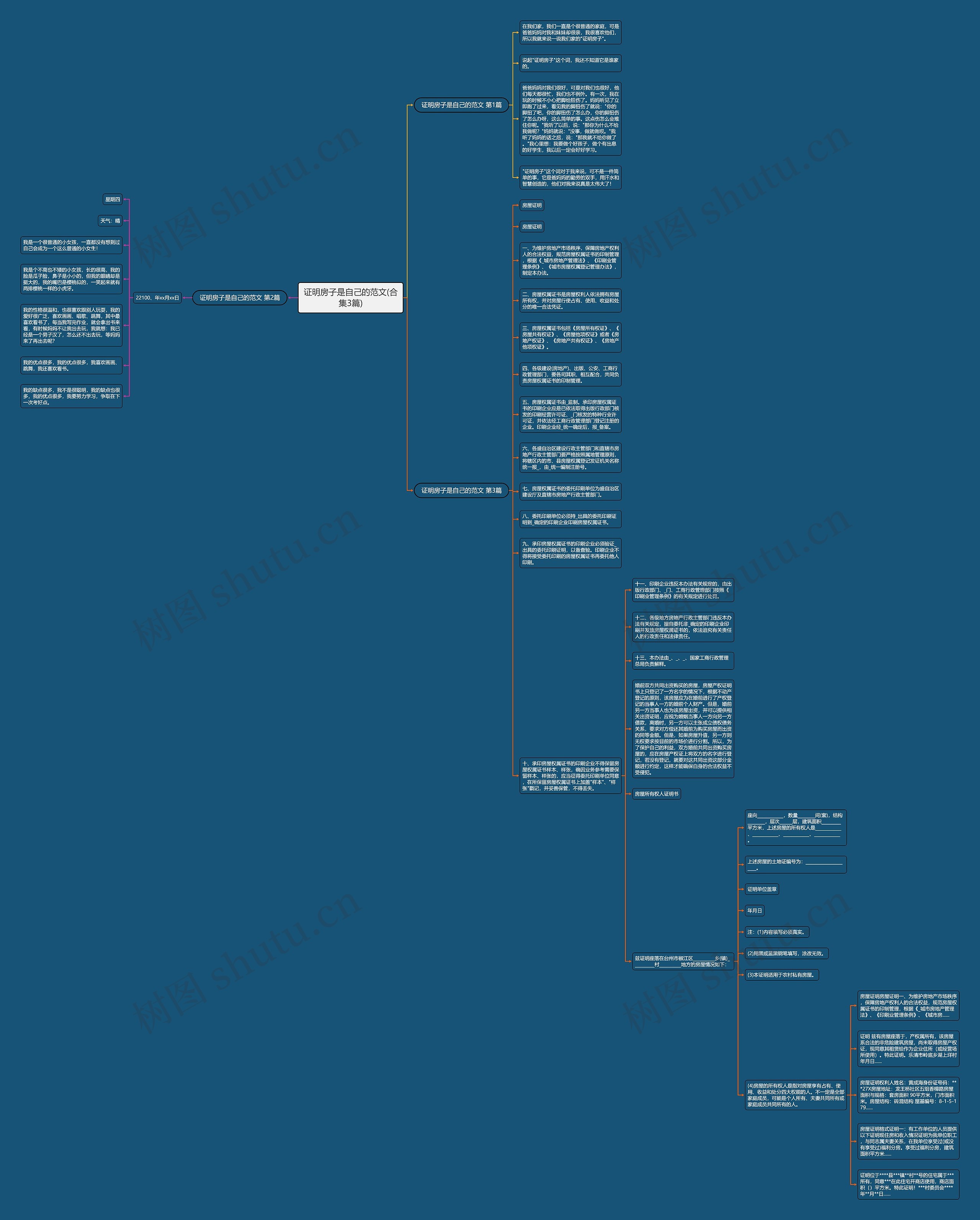 证明房子是自己的范文(合集3篇)思维导图