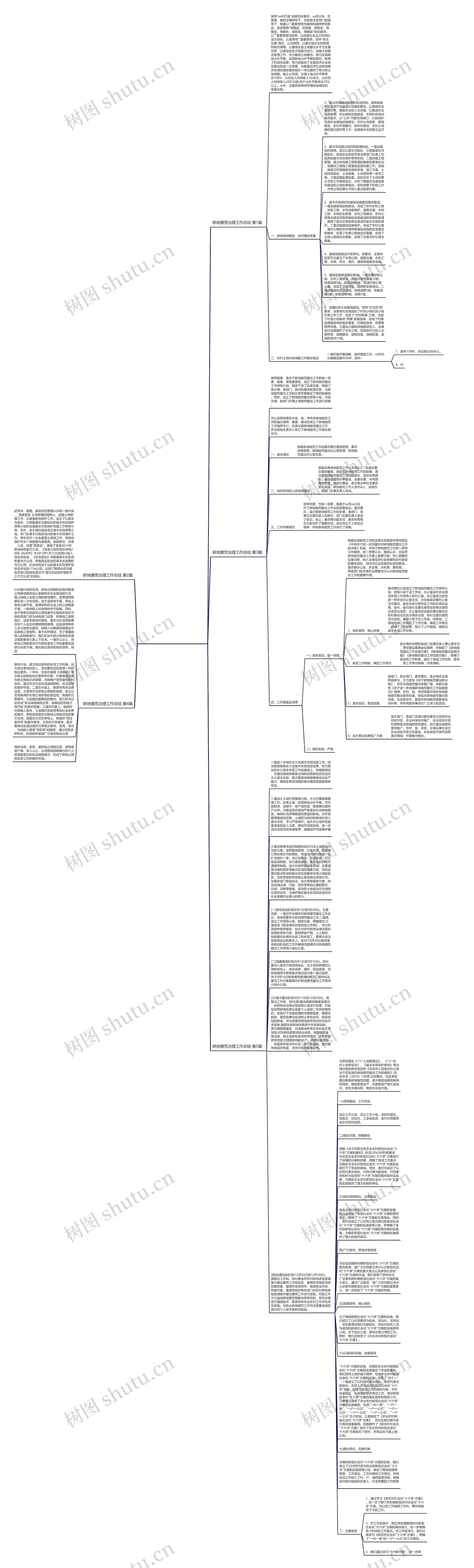 耕地撂荒治理工作总结(实用5篇)思维导图