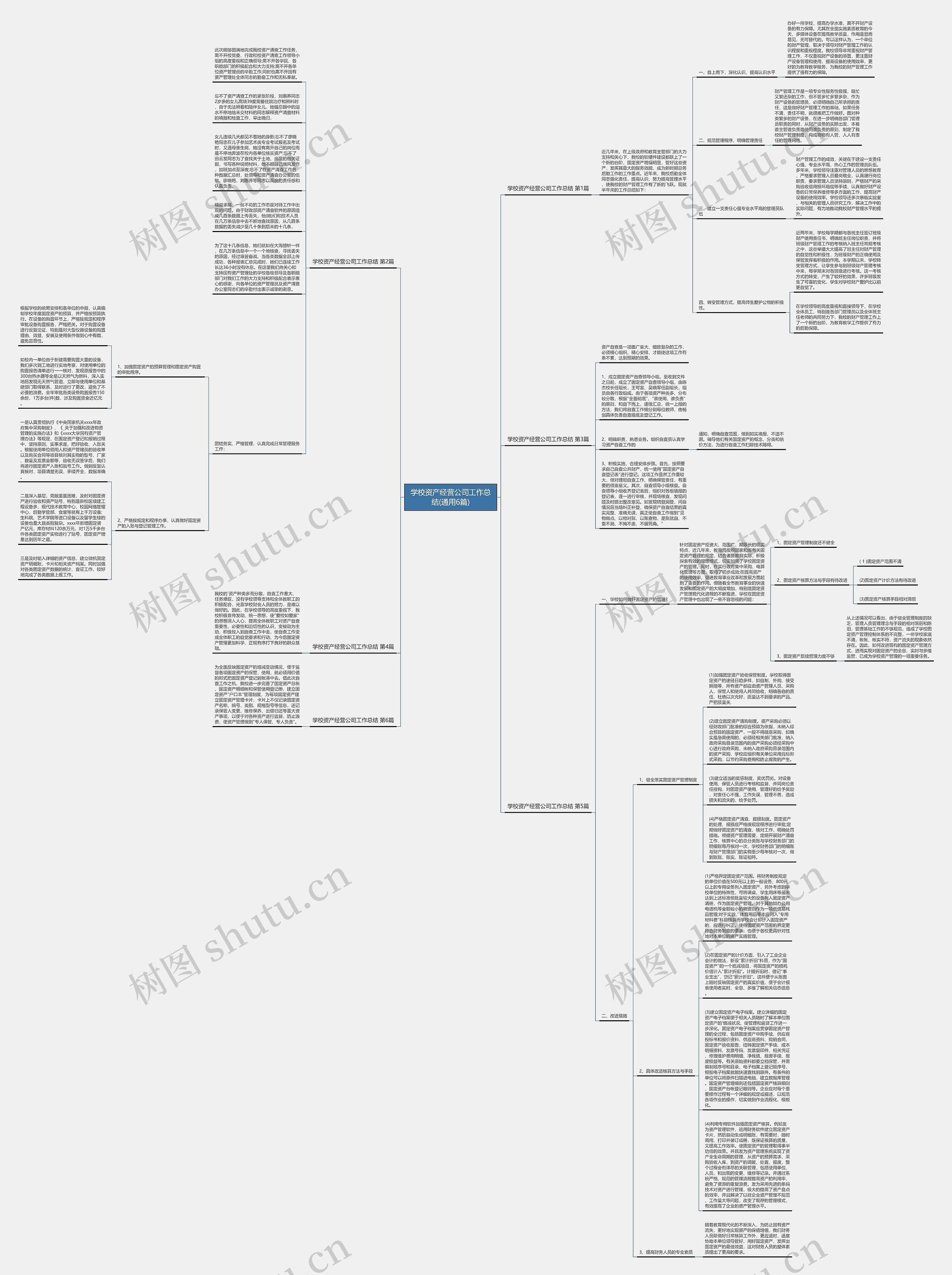 学校资产经营公司工作总结(通用6篇)思维导图