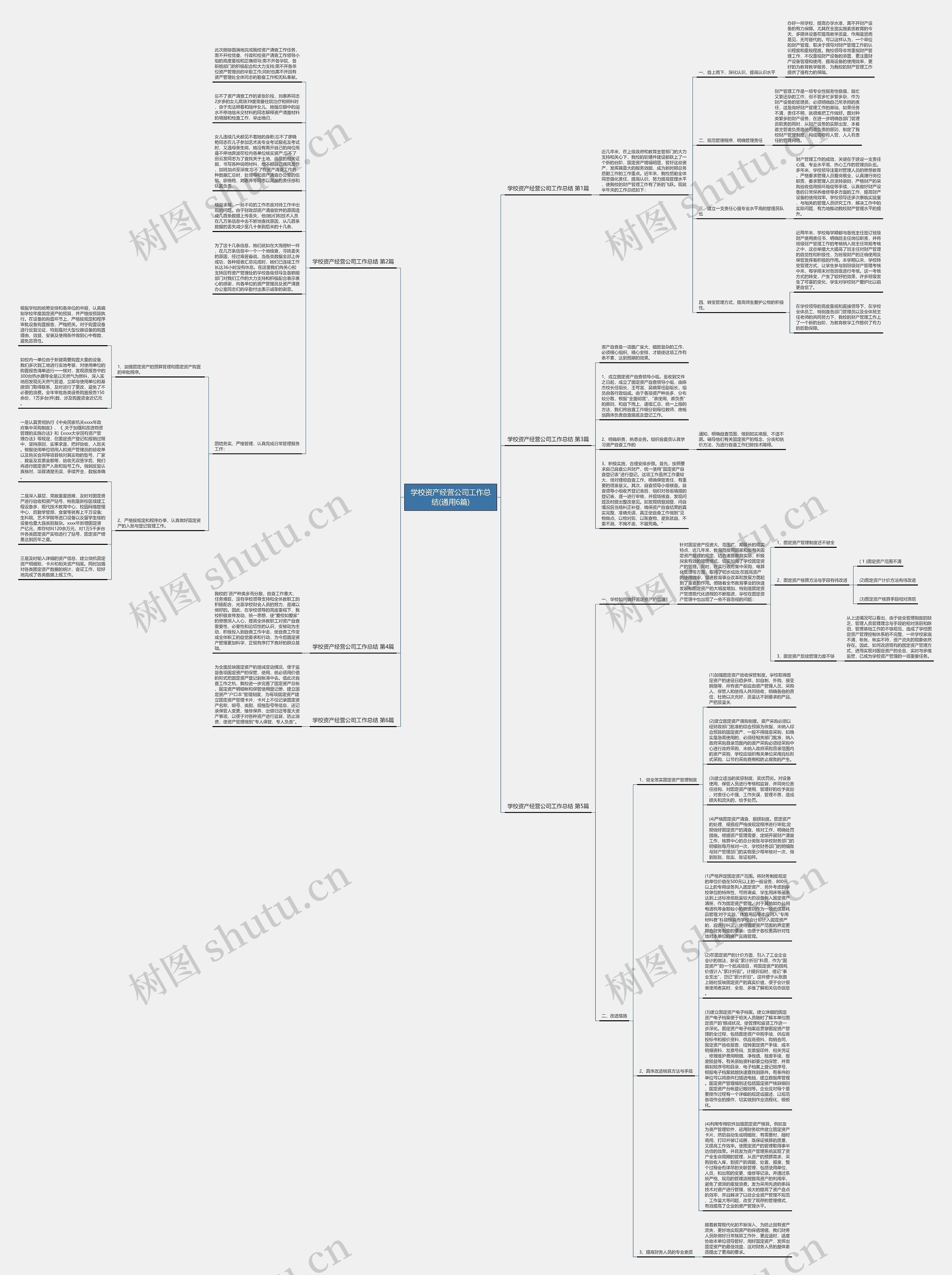 学校资产经营公司工作总结(通用6篇)思维导图高清图 学校资产经营公司工作总结(通用6篇)思维导图